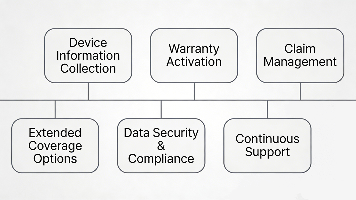 Warranty Registration (2)