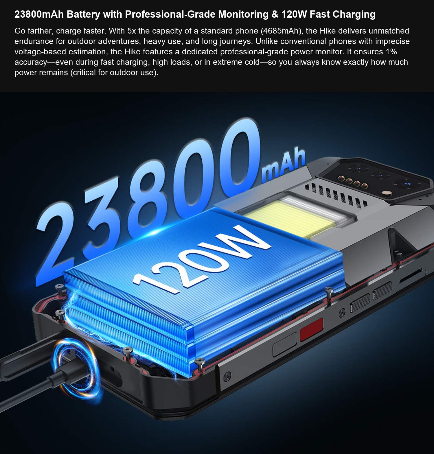 Hike 23800mAh Battery with Professional-Grade Monitoring & 120W Fast Charging