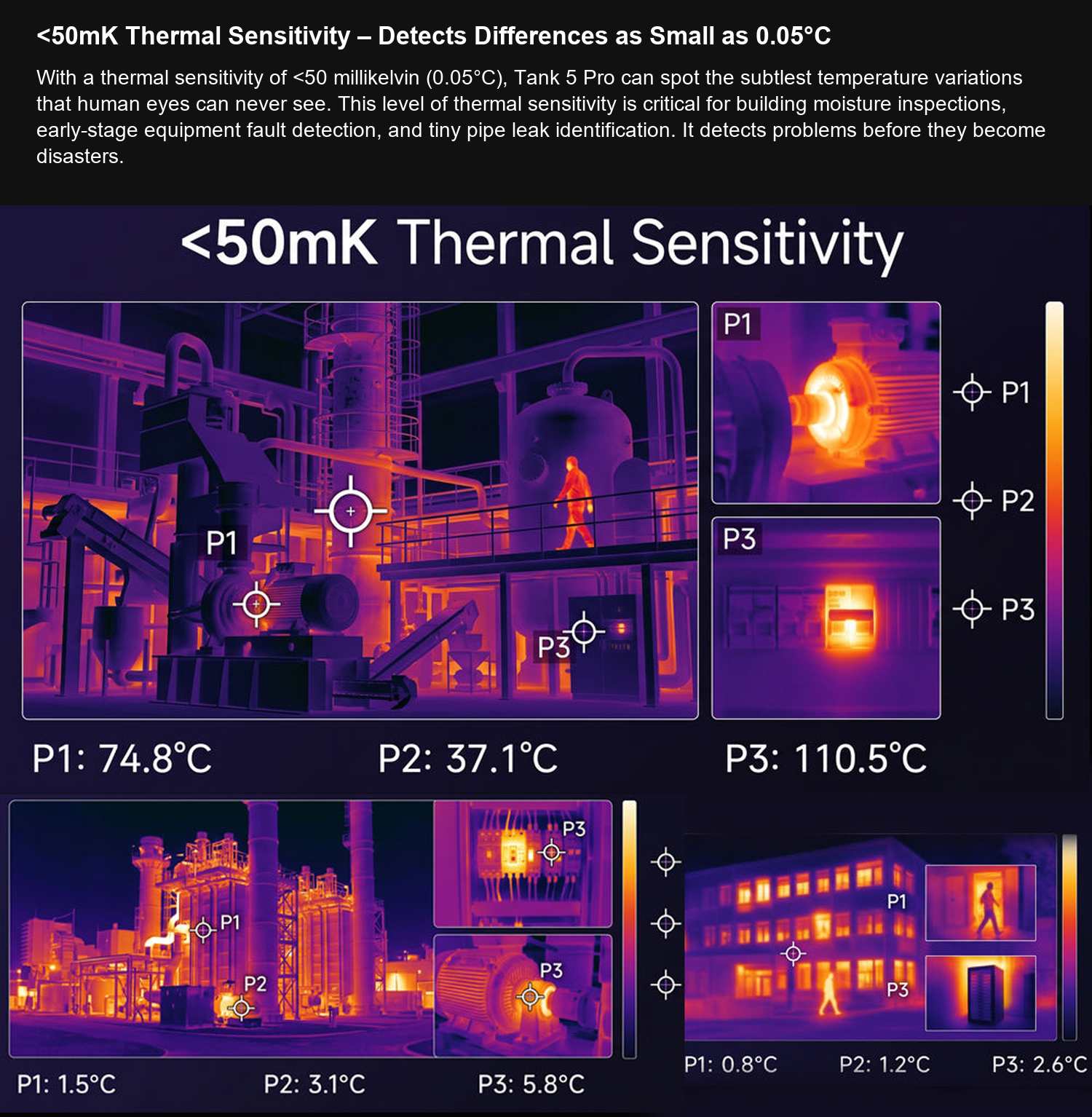 TANK 5 Pro <50mK Thermal Sensitivity – Detects Differences as Small as 0.05°C
