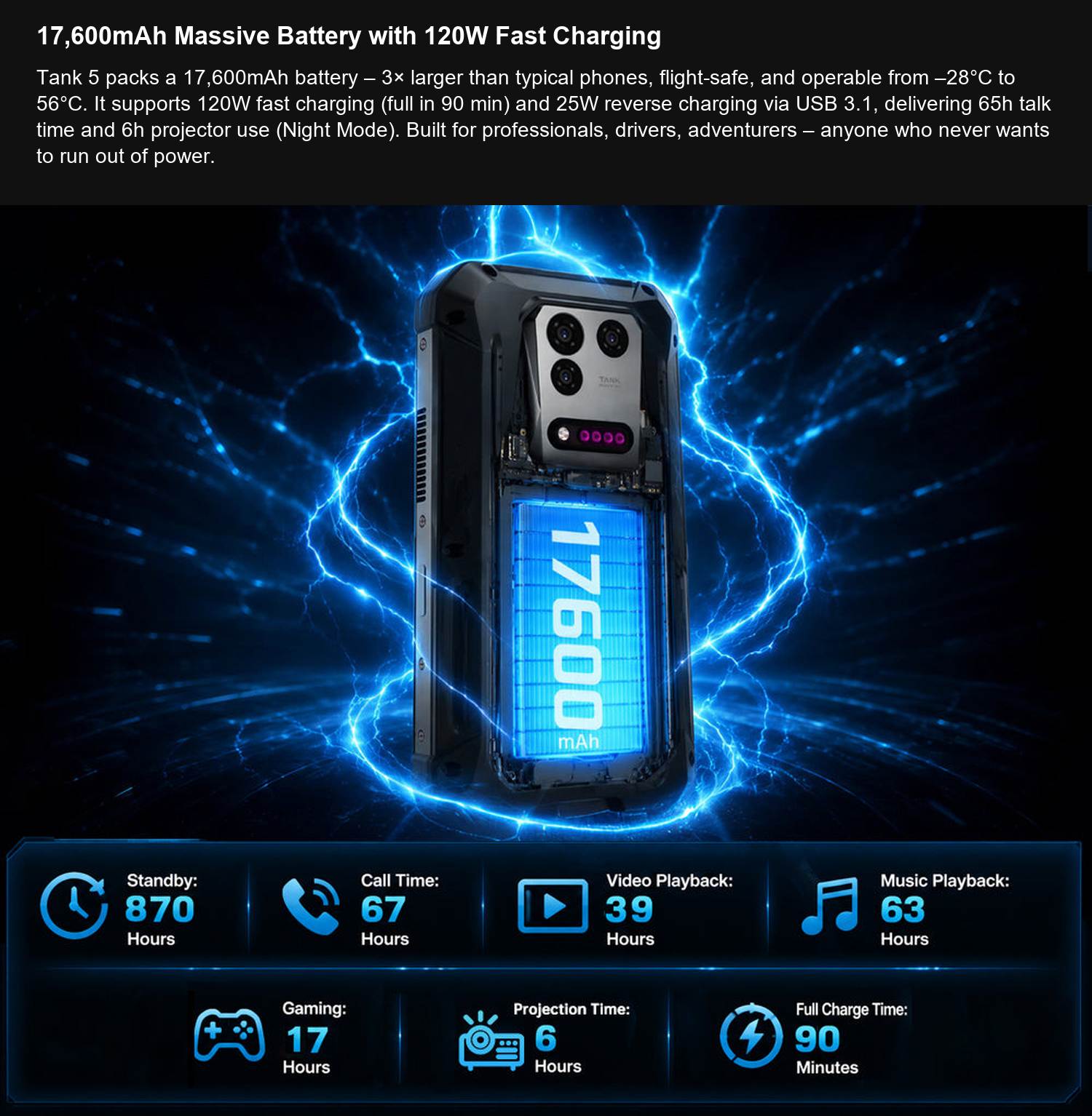 8849 TANK 5 17,600mAh Massive Battery with 120W Fast Charging