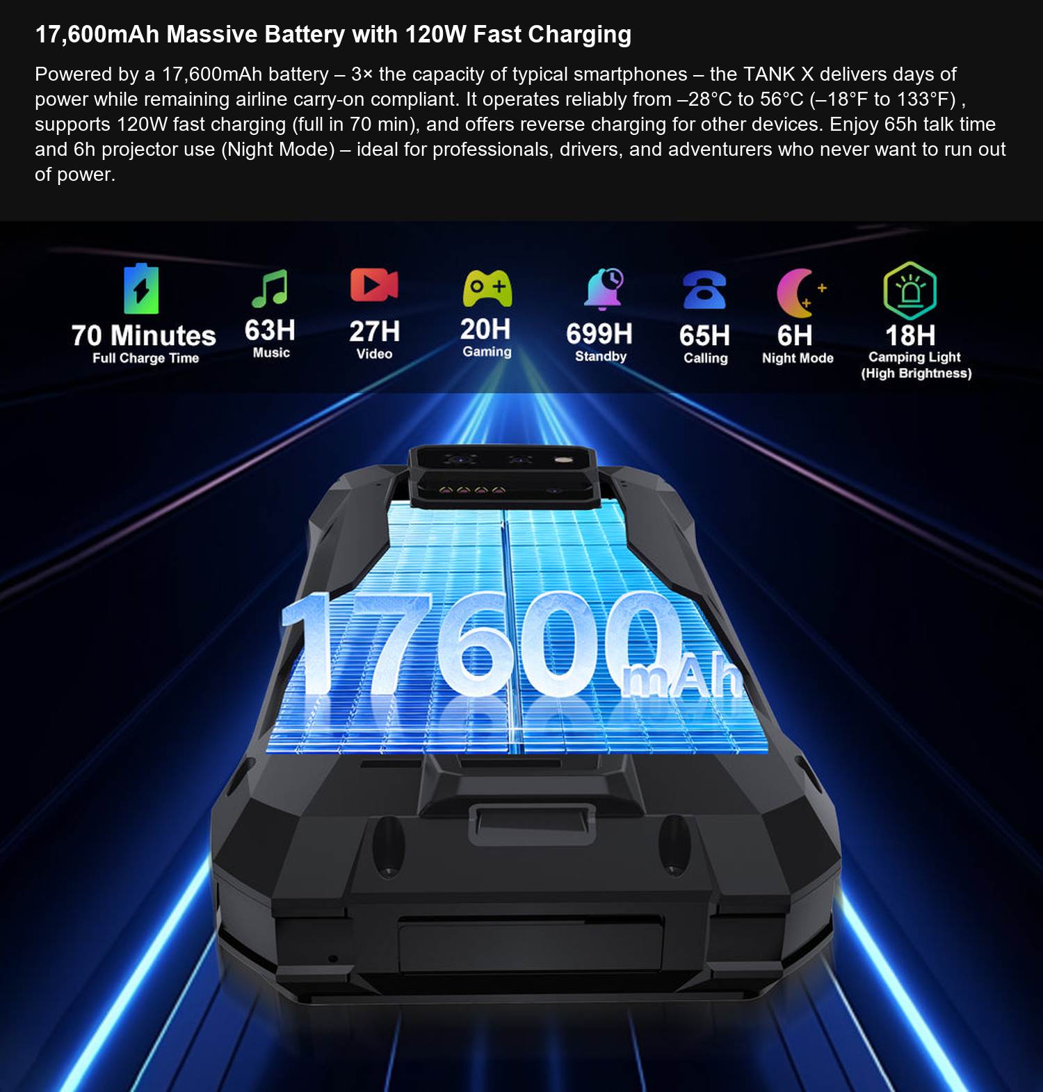 TANK X 17,600mAh Massive Battery with 120W Fast Charging