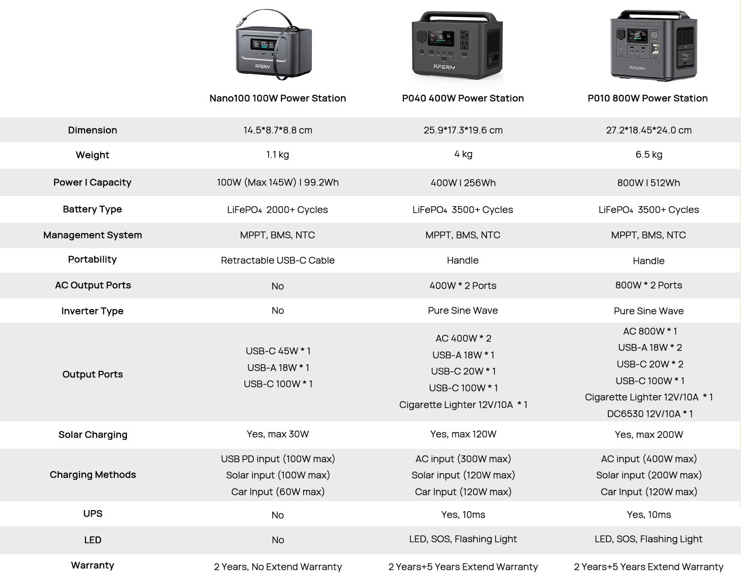 AFERIY Nano100 PB010 official product features 10