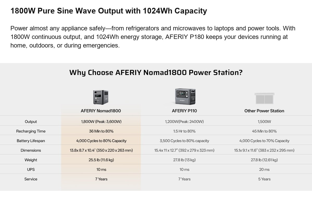 AFERIY P180 official product features 1