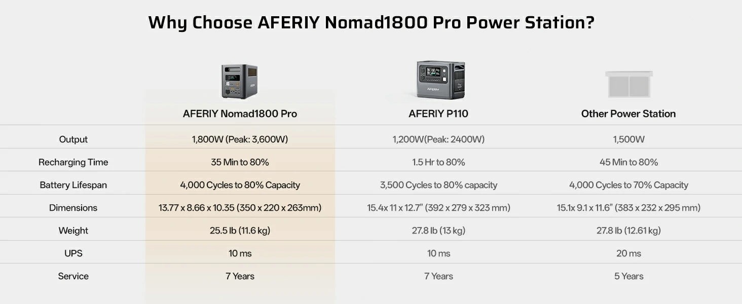 AFERIY P180 Pro official product features 15