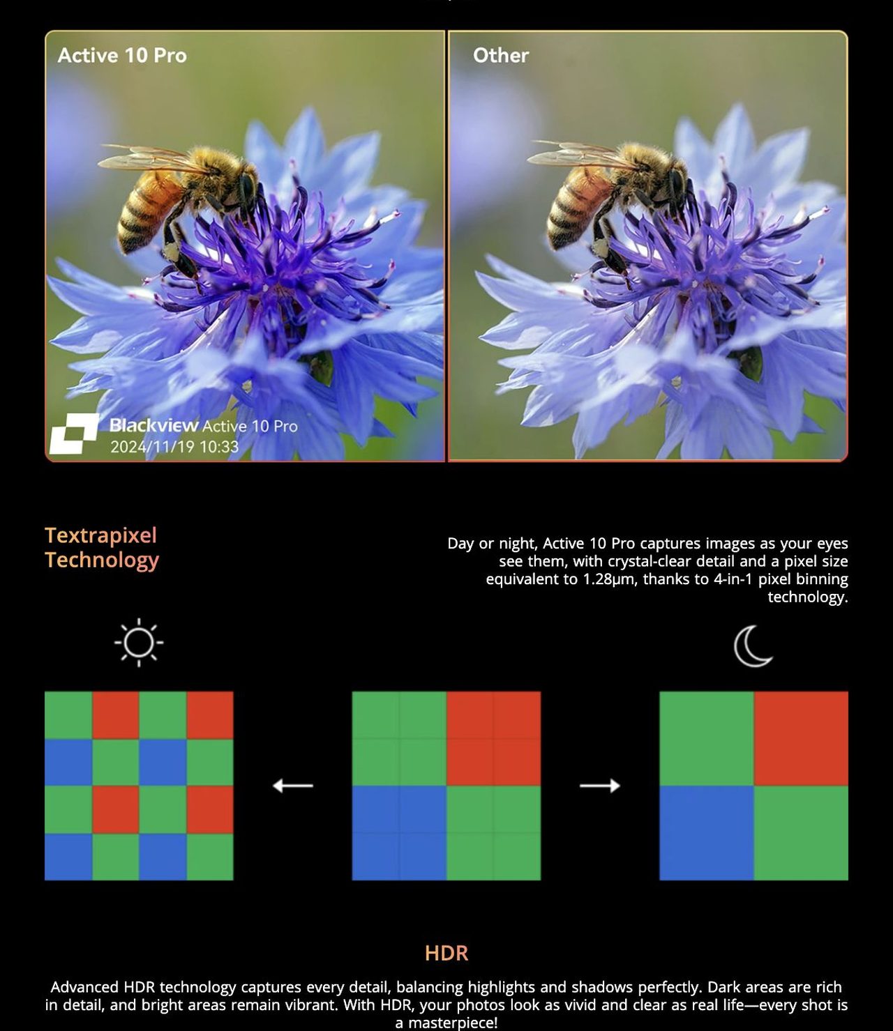 ISOCELL 2.0 Textrapixel
Technology HDR
Thanks to the advanced ISOCELL 2.0 that reduces cross color interference, its light sensitivity has been upgraded with 16% improvement, resu