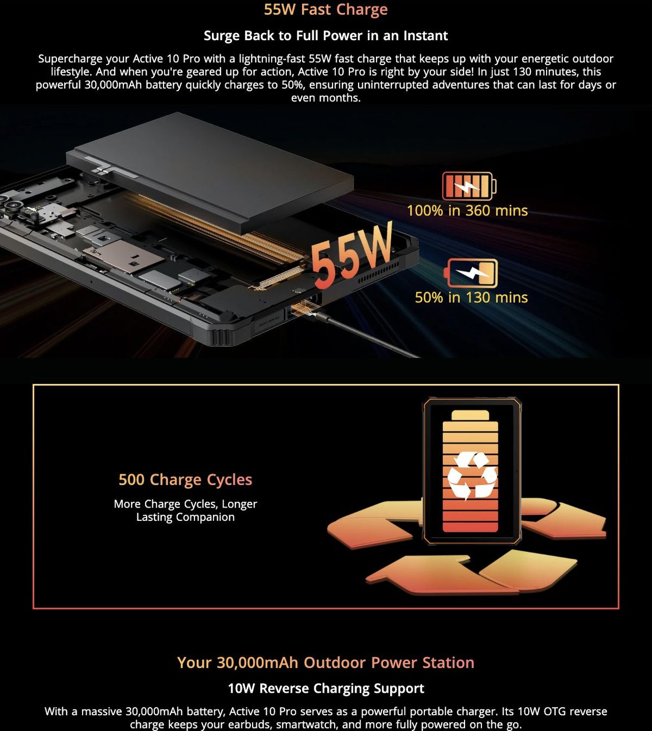 Blackview Active 10 Pro 55W Fast Charge
Surge Back to Full Power in an Instant
Supercharge your Active 10 Pro with a lightning-fast 55W fast charge that keeps up with your energetic outdoor lifestyle. A