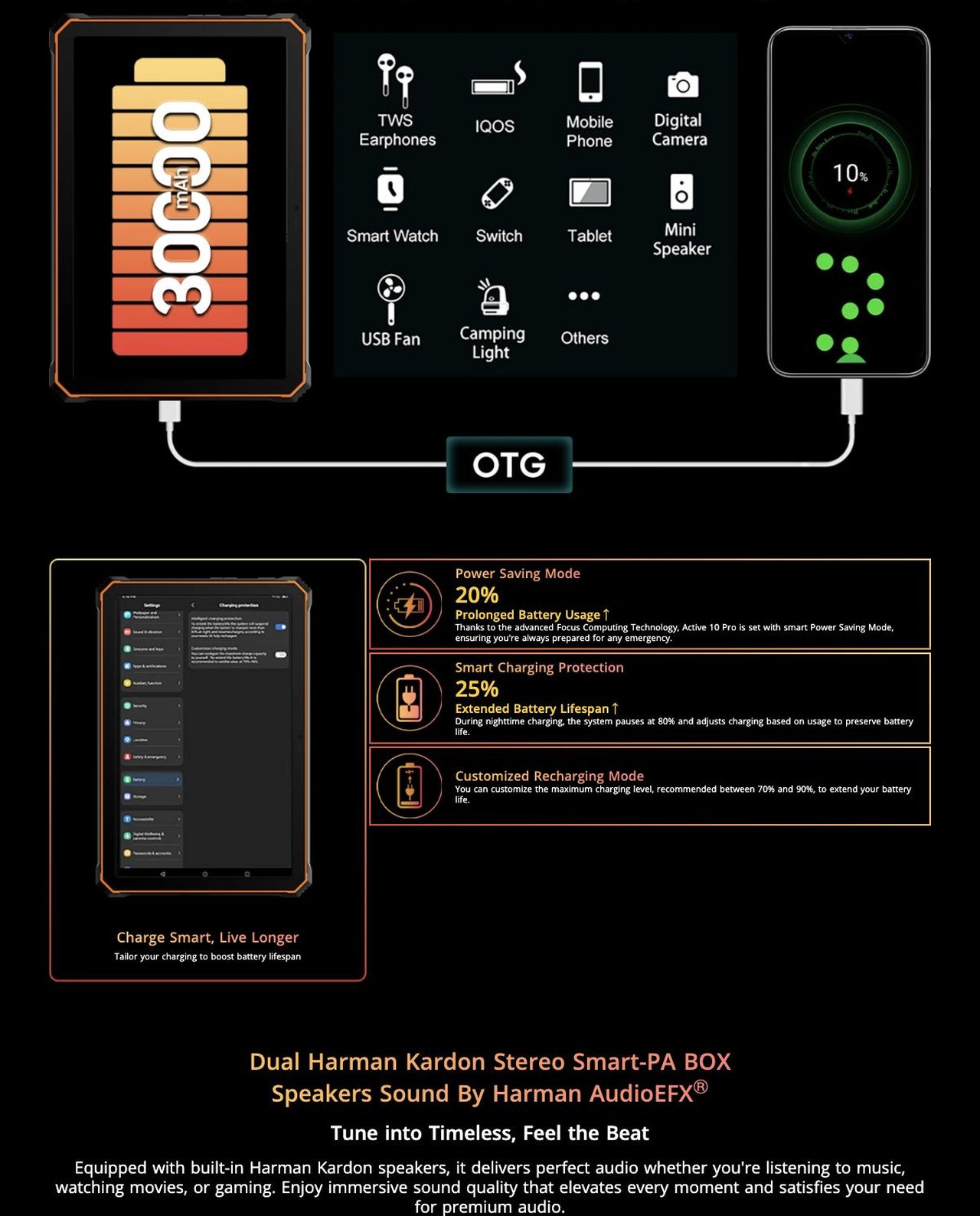 Your 30,000mAh Outdoor Power Station
10W Reverse Charging Support
With a massive 30,000mAh battery, Active 10 Pro serves as a powerful portable charger. Its 10W OTG reverse charg