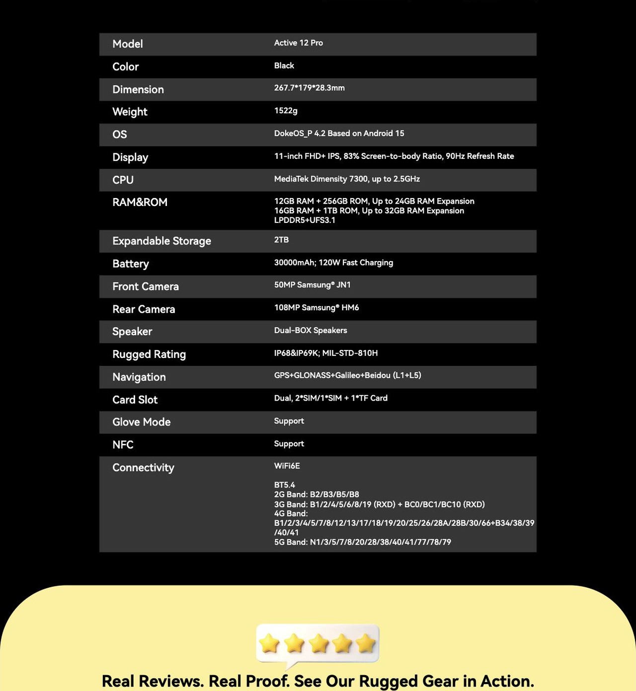 Blackview Active 12 Pro Pioneering AI. Smartest Than Ever.
Doke AI That Goes With You
Fueled By DeepSeek-R1 x Gemini AI x GPT-4o mini
Hands-Free Help. Wherever You Are
Stay effortlessly connected, in cont