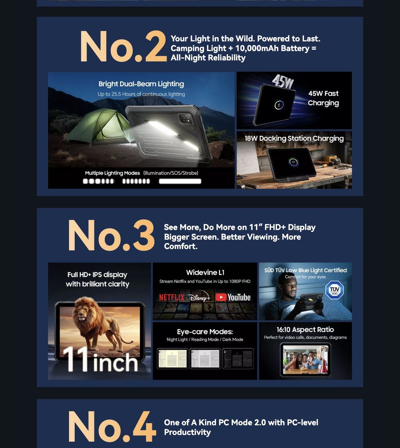 Active 7
Global 1st 4G AI Rugged Tablet with
Night Vision & Camping Light
Break the Dark. Blaze a Safer Trail.
Top 8 Reasons To Love Active 7
No.1
Built Rugged for Every Mission
Su