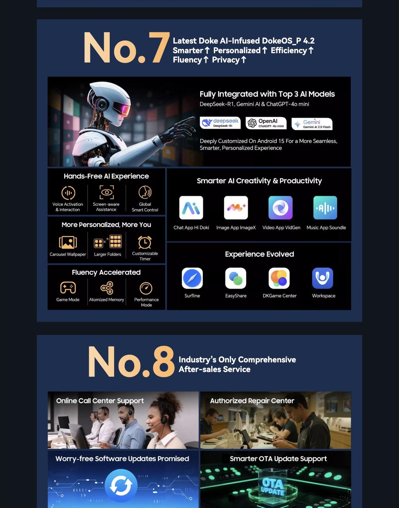 Active 7
Global 1st 4G AI Rugged Tablet with
Night Vision & Camping Light
Break the Dark. Blaze a Safer Trail.
Top 8 Reasons To Love Active 7
No.1
Built Rugged for Every Mission
Su