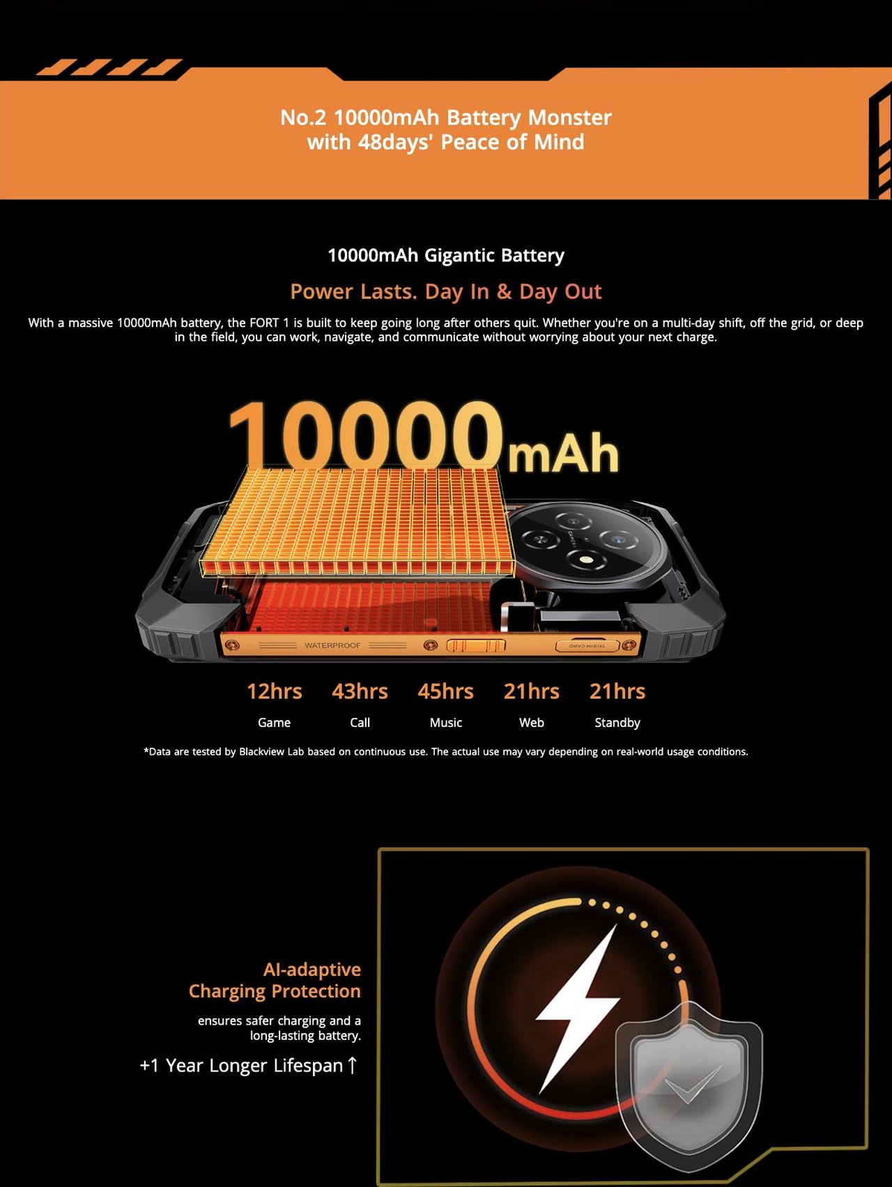 Blackview FORT 1 No.2 10000mAh Battery Monster
with 48days' Peace of Mind