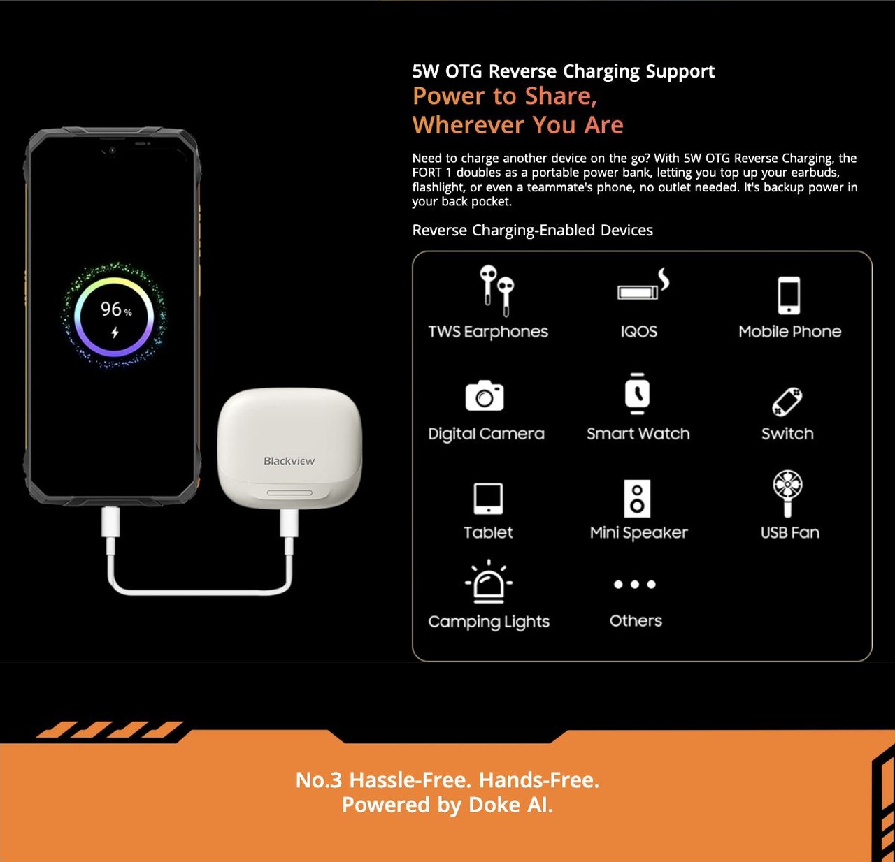 Blackview FORT 1 AI-adaptive
Charging Protection
ensures safer charging and a
long-lasting battery.
+1 Year Longer Lifespan↑
AI Power Saving
Algorithm
automatically adjusts background activity,