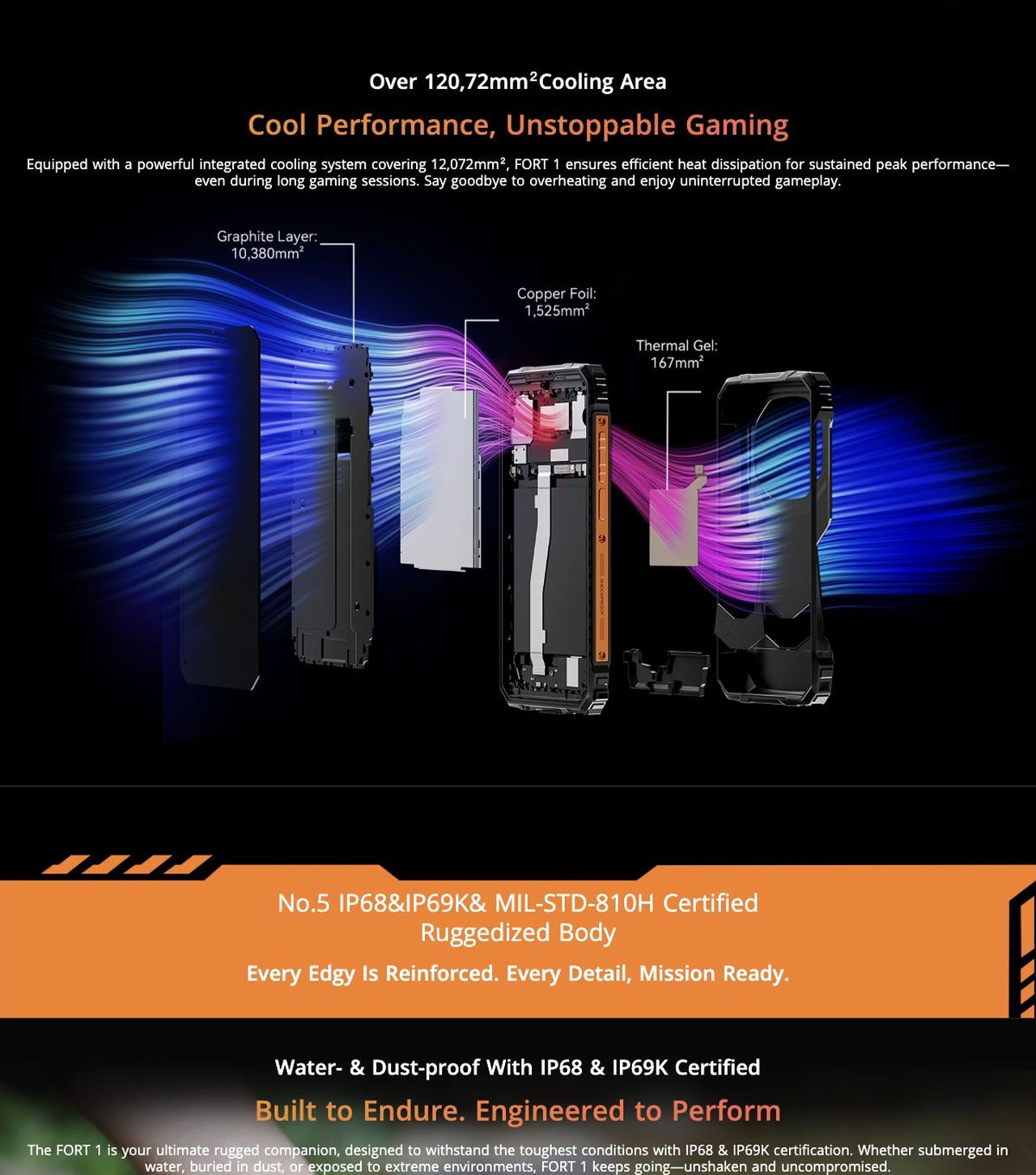 Over 120,72mm²Cooling Area
Cool Performance, Unstoppable Gaming
Equipped with a powerful integrated cooling system covering 12,072mm², FORT 1 ensures efficient heat dissipation f