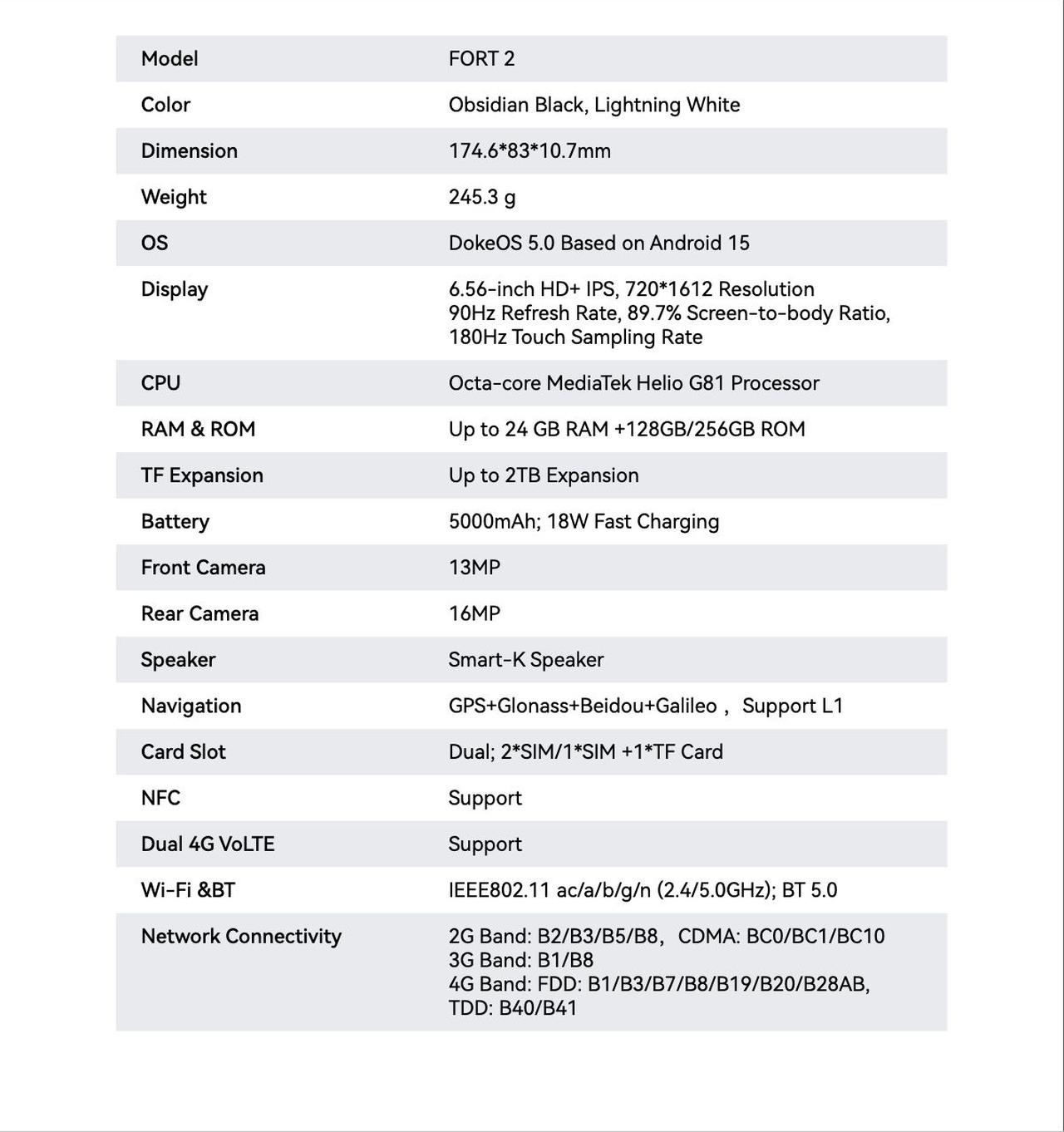 Blackview FORT 2 No.4 Privacy First, Security Always
Privacy comes first in DokeOS 5.0, with smarter controls over storage and app access.
Your Look, Your Rules
Per-App Screen Recording
All-Round P