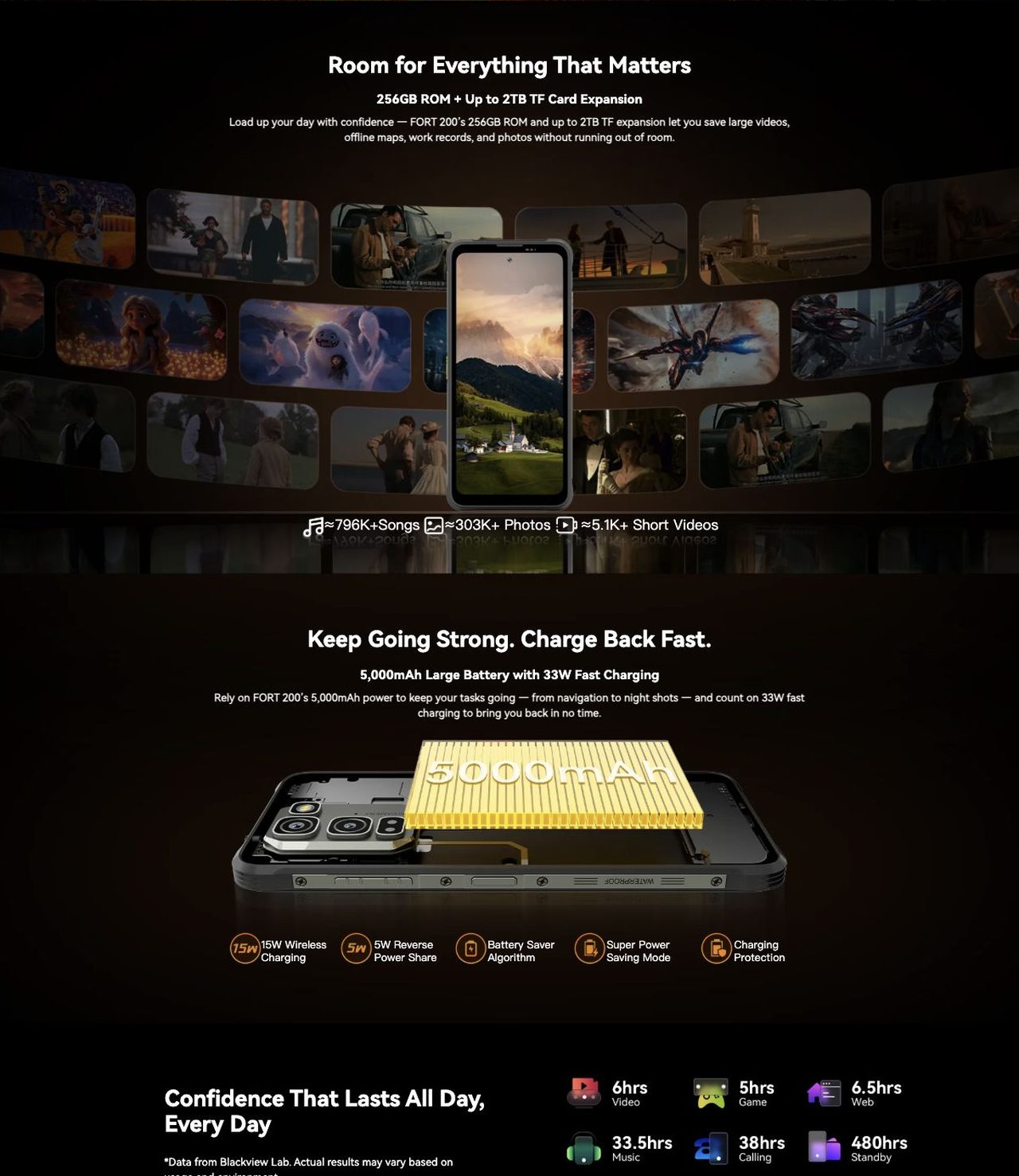 Blackview FORT 200 More Power. More Speed. More Done.
No Lag. No Limits. Just Power
Best 4G Octa-core MediaTek Helio G100
Handle field work, outdoor navigation, and daily multitasking with ease — the