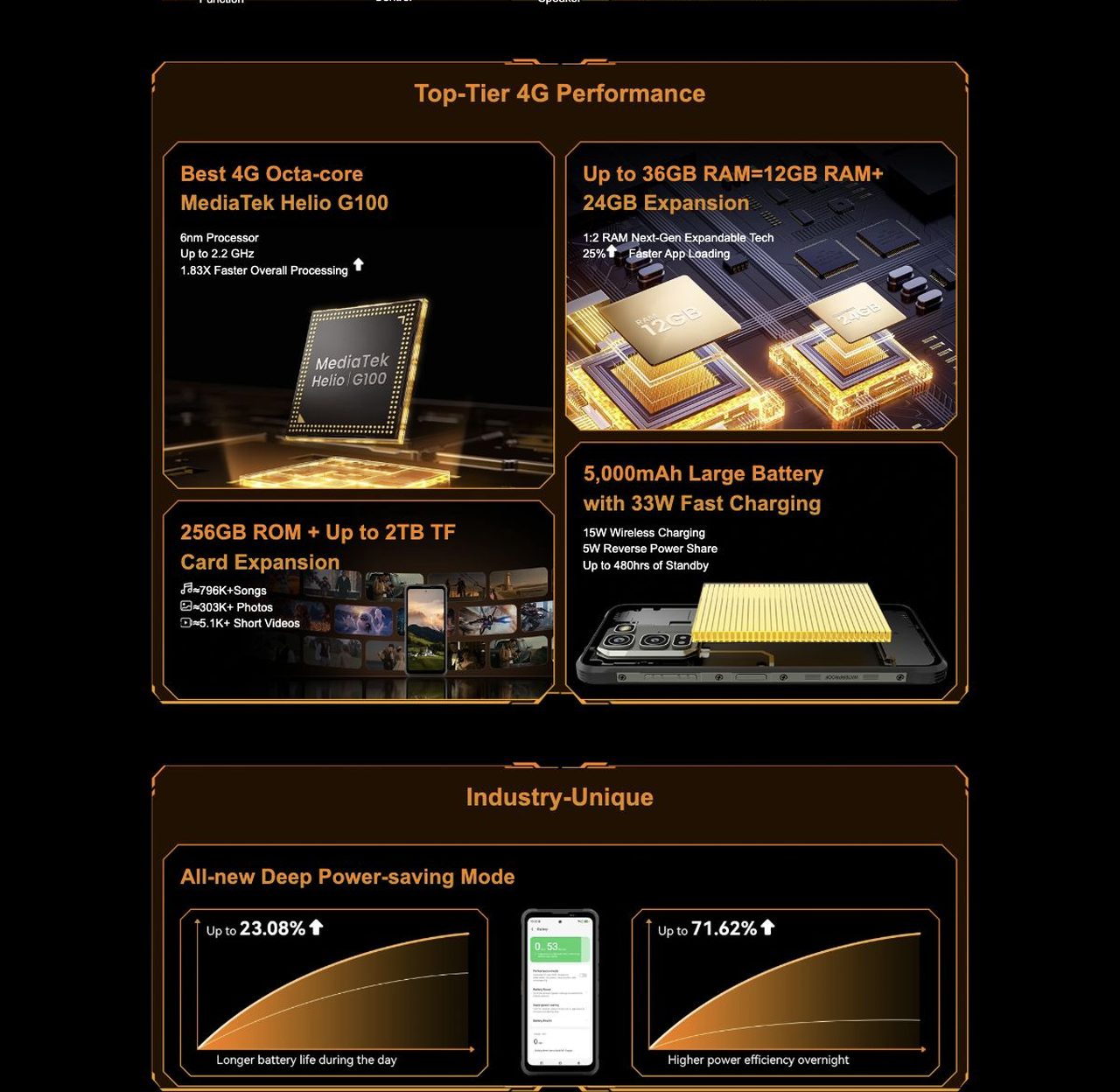 Blackview FORT 5 FORT 5
The Lightest 108MP Rugged
Imaging Flagship
Slimmer to Carry. Sharper to Capture. Stronger to Go Beyond.
The Slimmest in Its Clas
Modern Armor Aesthetics
10.7mm
Nearly 1/3 Th