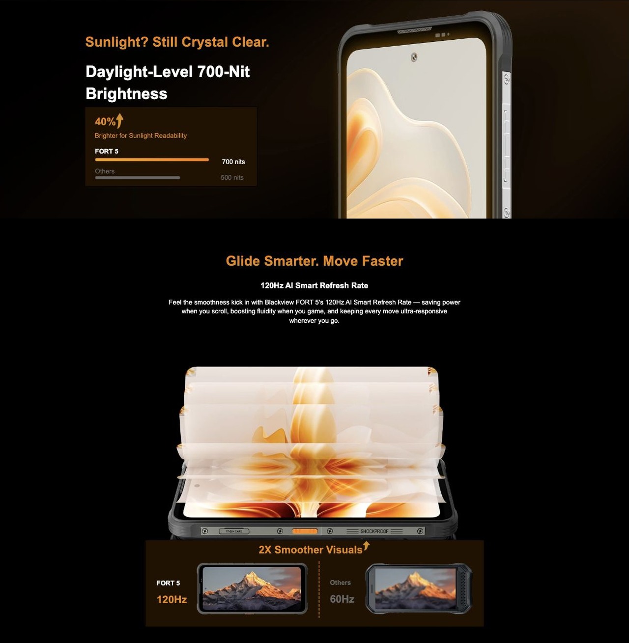 FORT 5
The Lightest 108MP Rugged
Imaging Flagship
Slimmer to Carry. Sharper to Capture. Stronger to Go Beyond.
The Slimmest in Its Clas
Modern Armor Aesthetics
10.7mm
Nearly 1/3 Th