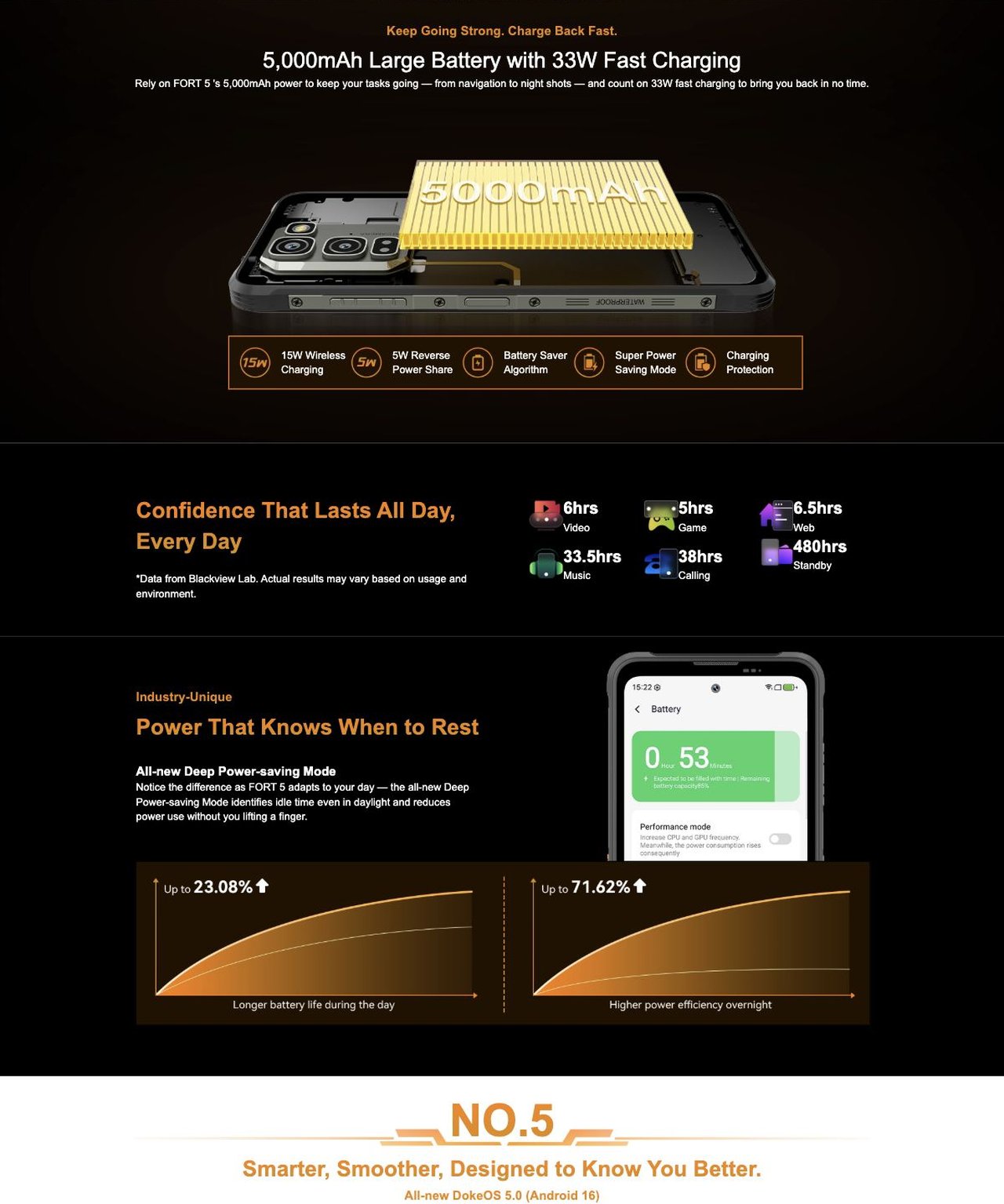More Power. More Speed. More Done.
NO.4
Top-Tier 4G Performance
No Lag. No Limits. Just Power
Best 4G Octa-core MediaTek Helio G100
Handle field work, outdoor navigation, and dai