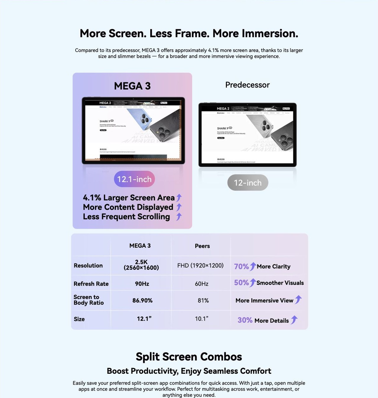 Blackview MEGA 3 Largest-in-Class 12.1" 2.5K Display with Widevine L1 for Netflix HD Streaming
Go Bigger. See Sharper. Stream Smarter.
No.3
Largest 12.1-inch 2.5K FHD+ Display
See More. Do More.
Fe