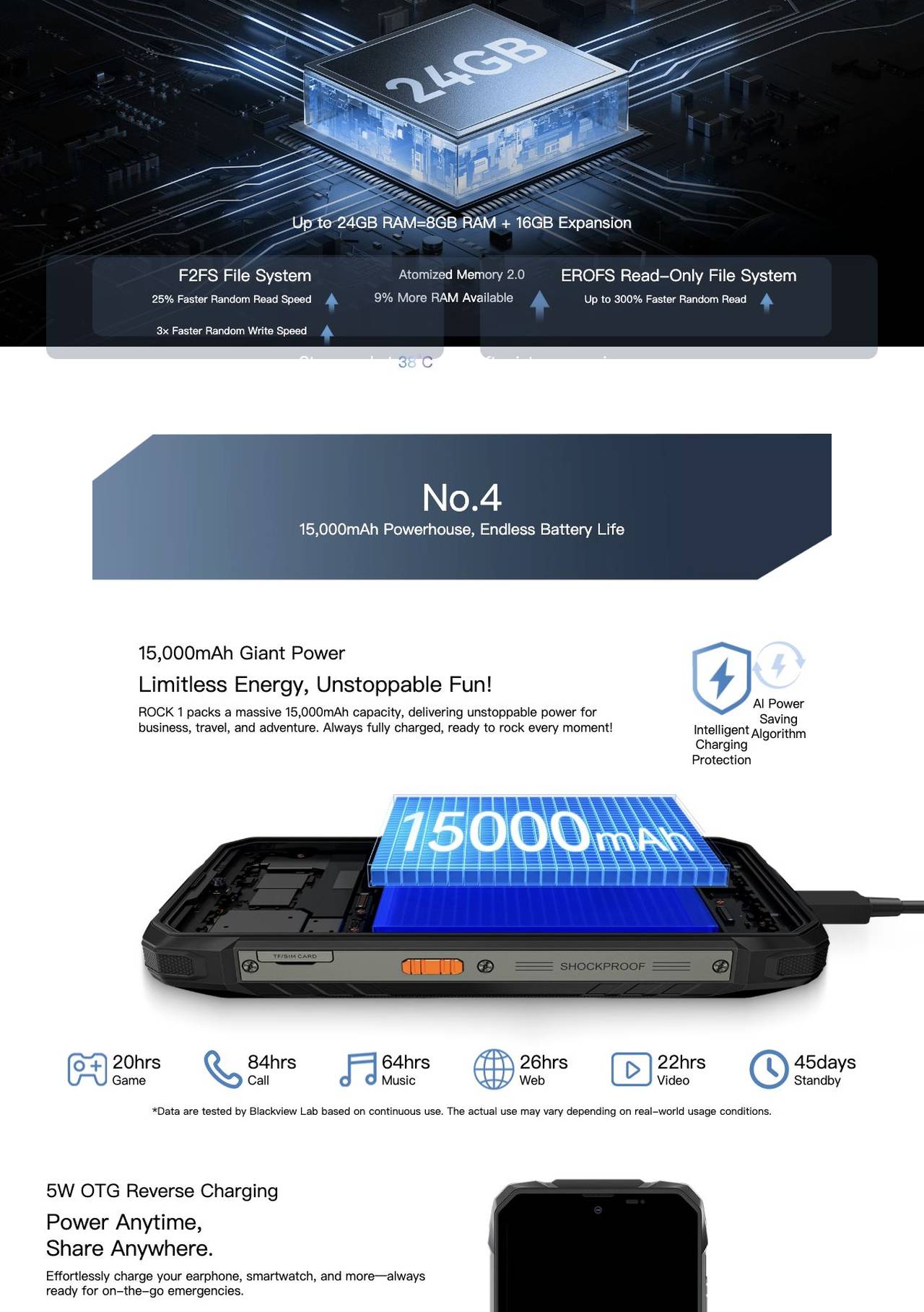 No.4
15,000mAh Powerhouse, Endless Battery Life