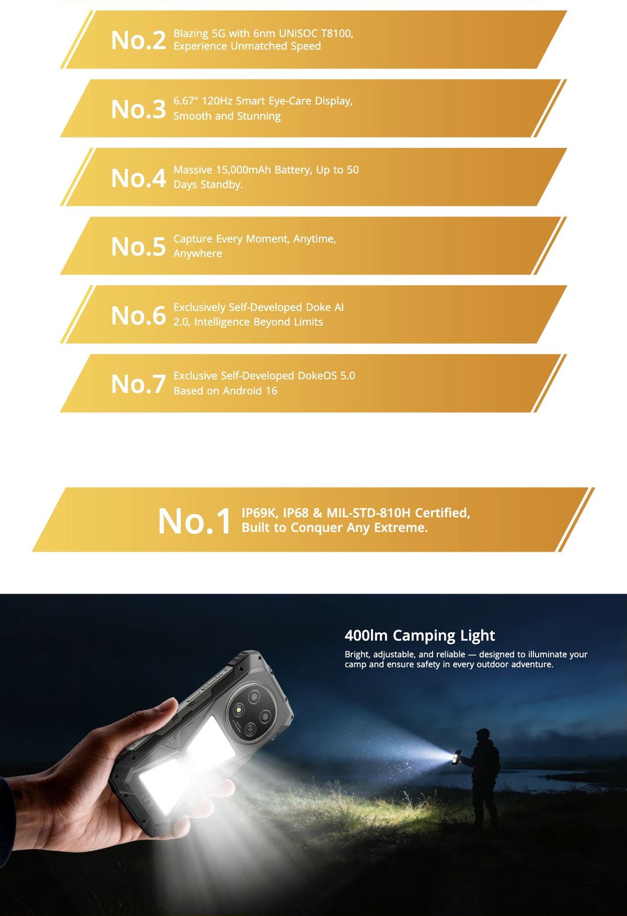 Why Choose Blackview ROCK 2 Pro?



No.1



IP69K, IP68 & MIL-STD-810H Certified,

Built to Conquer Any Extreme.



No.2



Blazing 5G with 6nm UNISOC T8100,

Experience Unmatched Speed



No.
