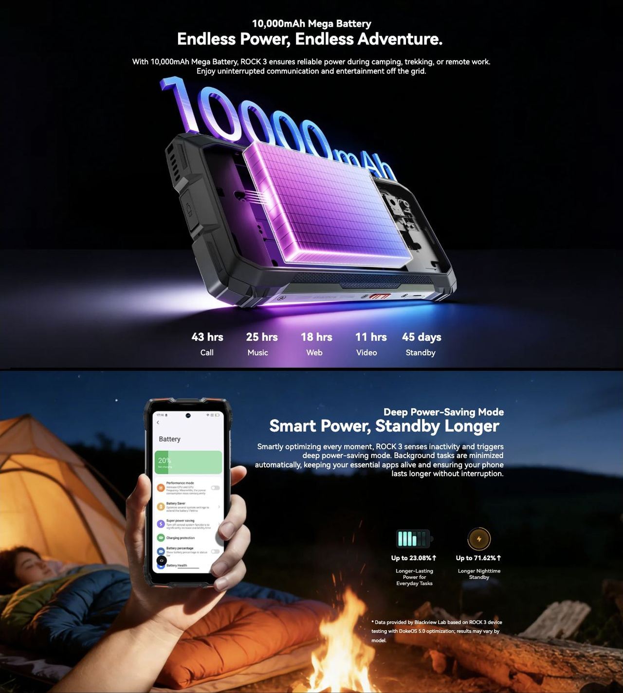 10,000mAh Mega Battery
Endless Power, Endless Adventure.
With 10,000mAh Mega Battery, ROCK 3 ensures reliable power during camping, trekking, or remote work. Enjoy uninterrupted co