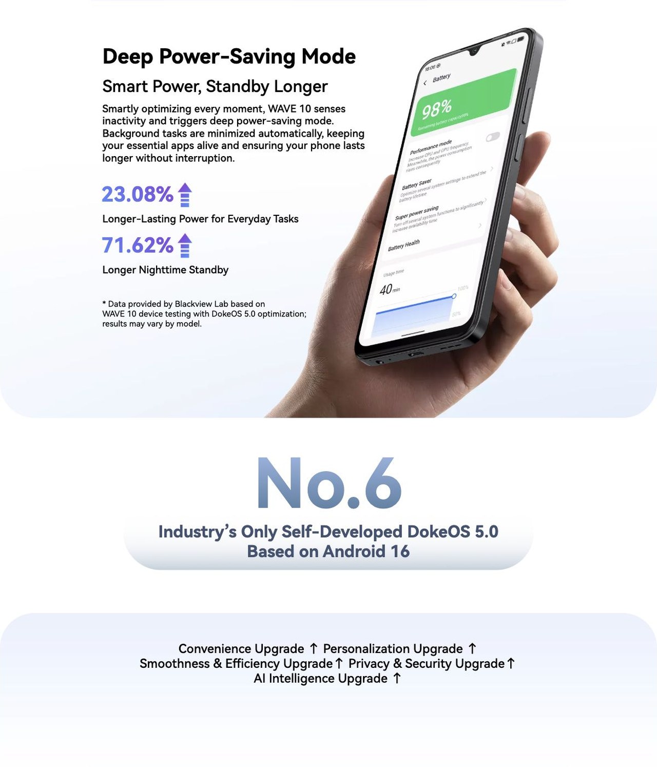 No.5
Free From Mid-Day Shutdown With 5000mAh
Long-Lasting Battery
5000mAh Long-Lasting Battery
All-Day Energy, No Compromise
Stay connected from dawn to dusk with a 5000mAh high-ca