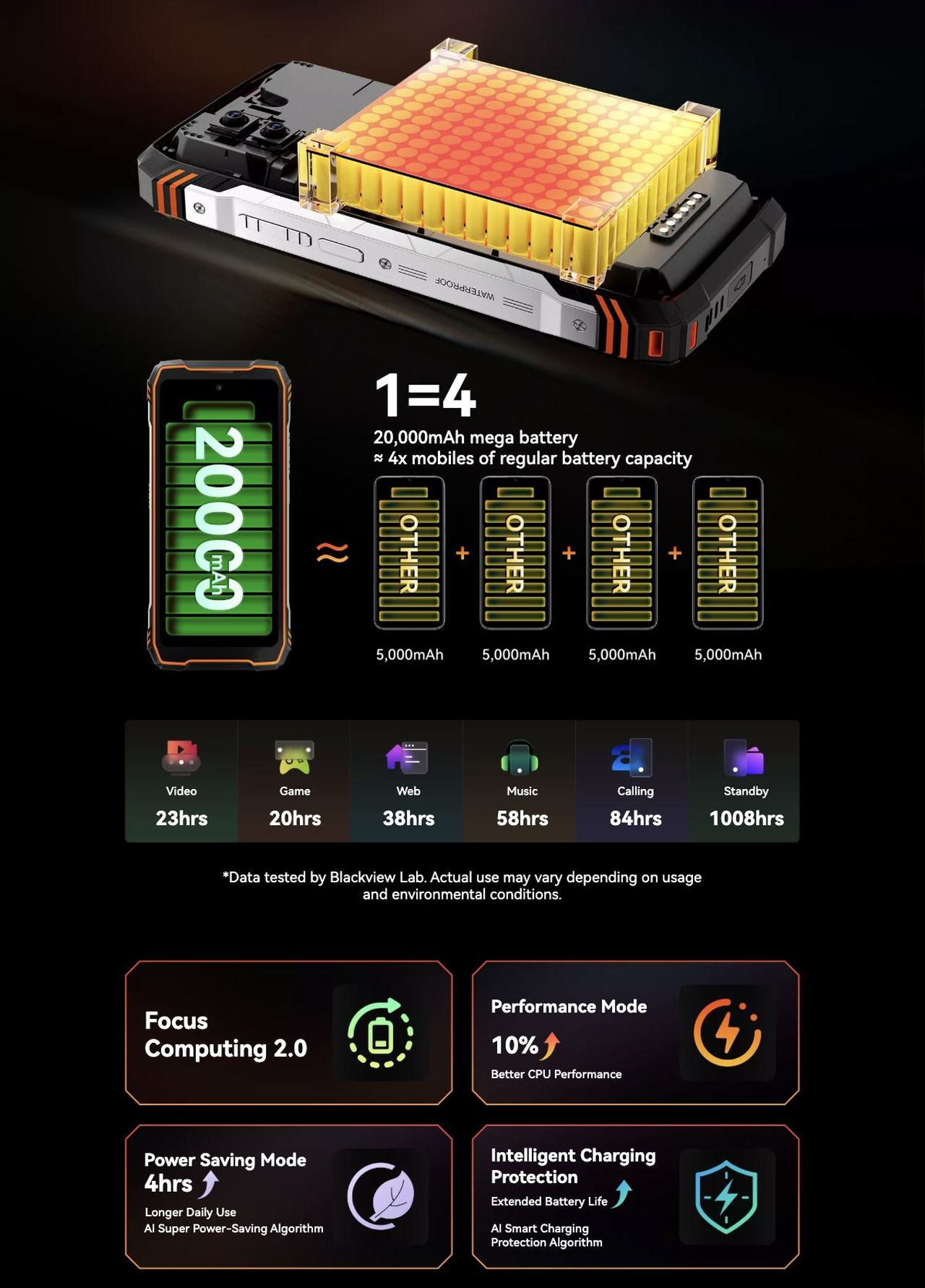 Blackview XPLORE 1 Pro New Benchmark in All-in-One Control
Advanced Infrared Remote Control
Your Phone, Your Universal Remote
With an advanced Infrared Remote Control feature built-in, XPLORE 1 Pro trans