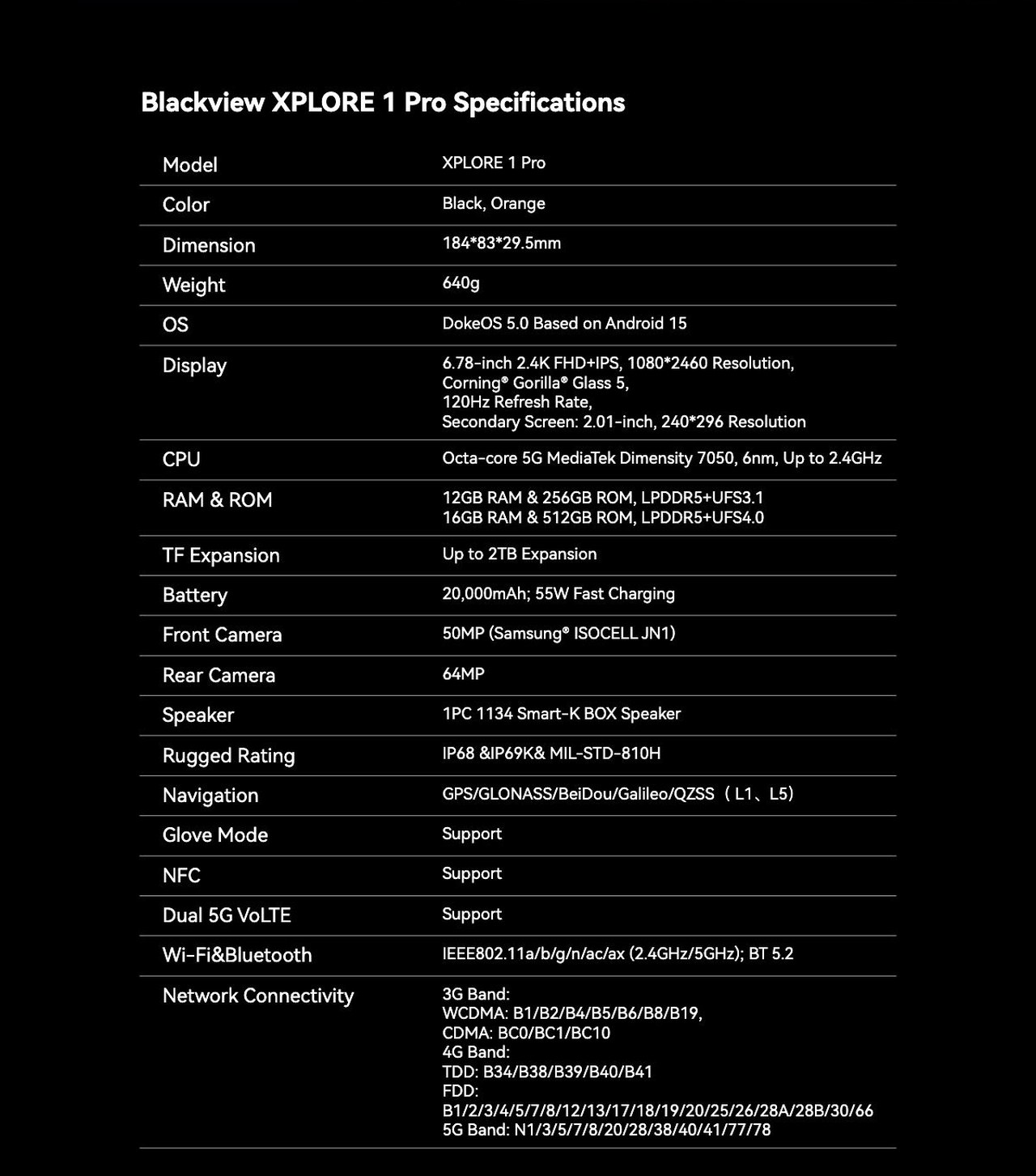 Industry’s Only Self-Developed DokeOS 5.0
Based on Android 15
Customization↑ Convenience↑ Fluency↑Privacy↑
Simply the Smartest
Blackview’s Next-Gen DokeOS 5.0
Fully Upgraded, Hardc