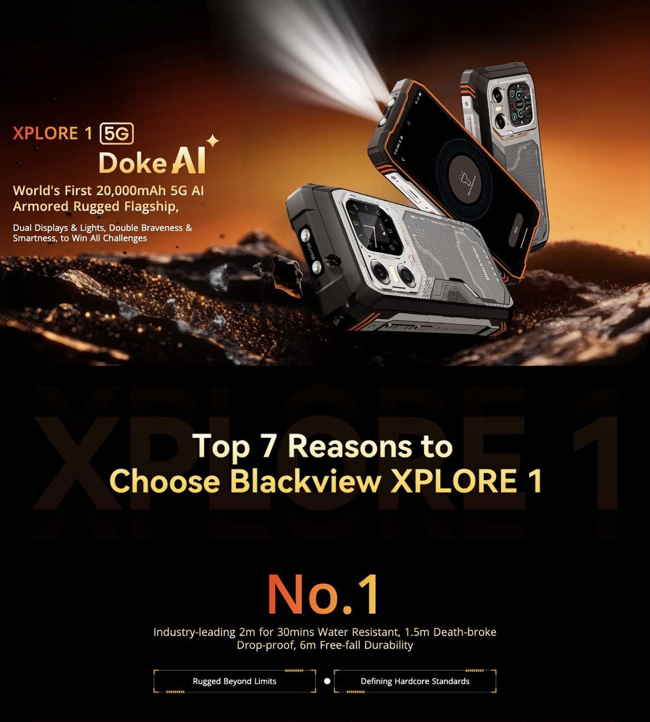 Blackview XPLORE 1 XPLORE 1
World's First 20,000mAh 5G AI
Armored Rugged Flagship,
Dual Displays & Lights, Double Braveness &
Smartness, to Win All Challenges