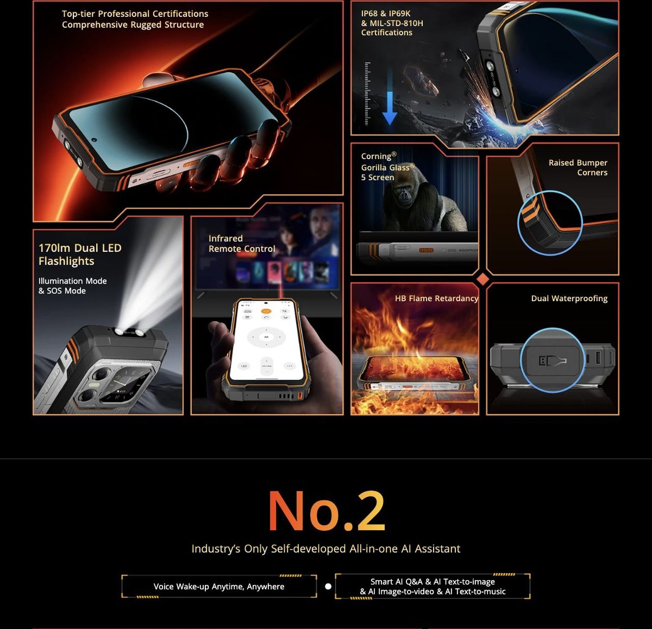 No.1
Industry-leading 2m for 30mins Water Resistant, 1.5m Death-broke
Drop-proof, 6m Free-fall Durability
Rugged Beyond Limits
●
Defining Hardcore Standards
Top-tier Professiona