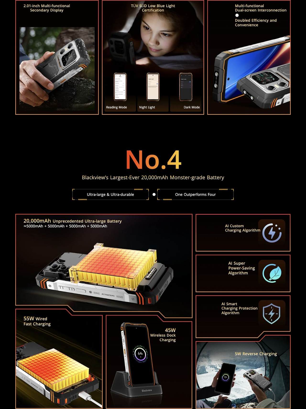 No.3
Industry’s Only Self-developed All-in-one AI Assistant
Silk-smooth Scrolling
●
Immersive Visual Experience
2.01-inch Multi-functional
Secondary Display
TÜV SÜD Low Blue Li