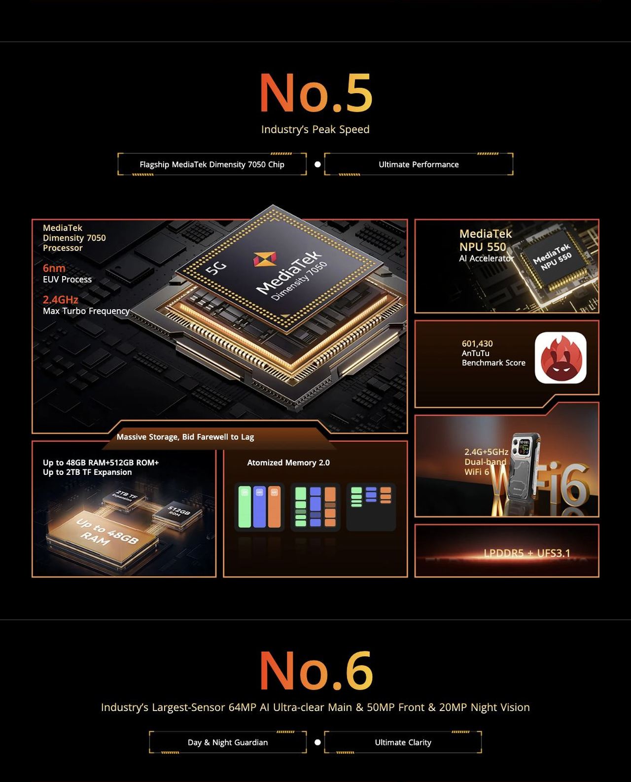 Blackview XPLORE 1 No.4
Blackview’s Largest-Ever 20,000mAh Monster-grade Battery
Ultra-large & Ultra-durable
●
One Outperforms Four
20,000mAh Unprecedented Ultra-large Battery
≈5000mAh + 5000mAh