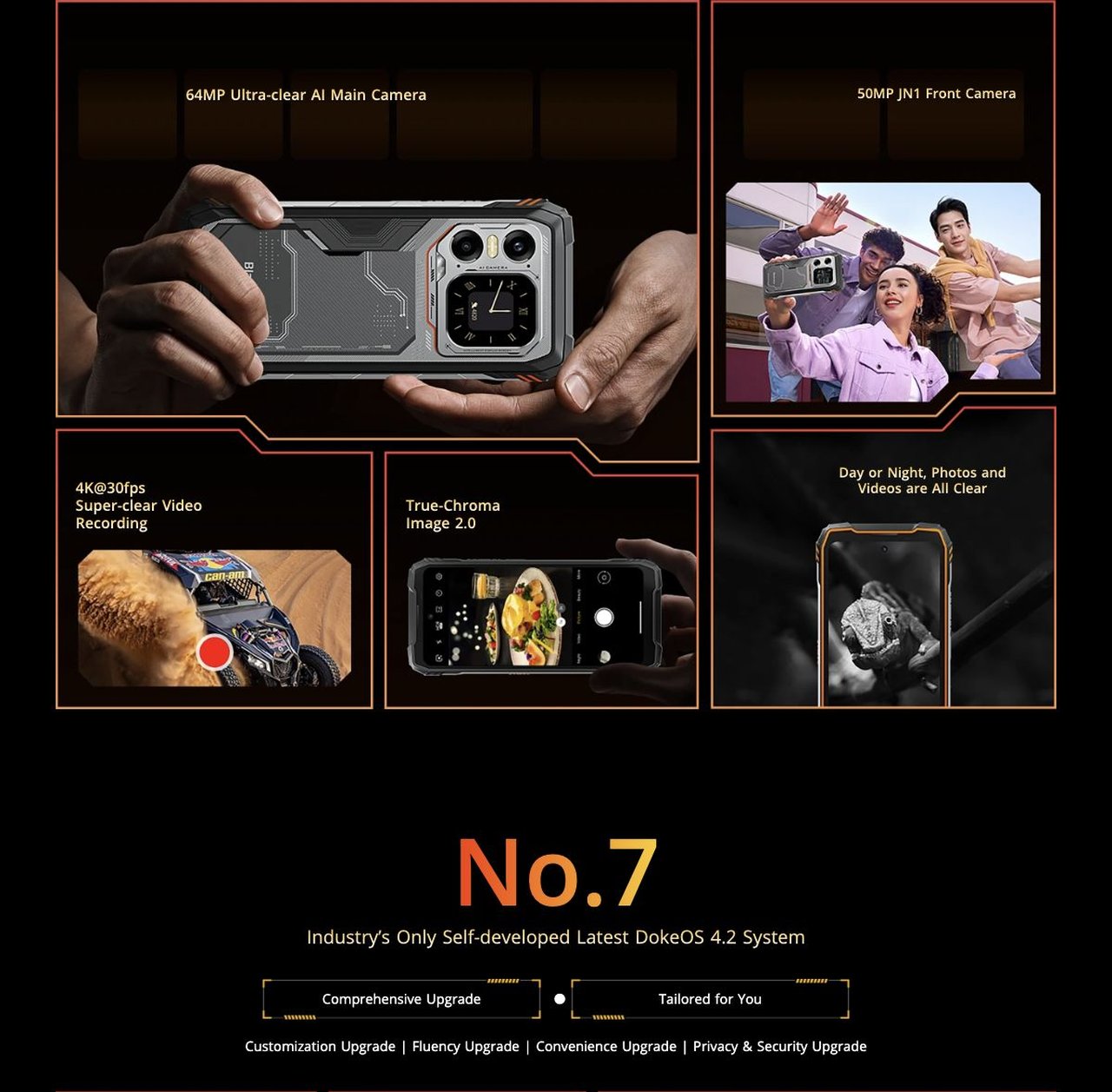 No.6
Industry’s Largest-Sensor 64MP AI Ultra-clear Main & 50MP Front & 20MP Night Vision
Day & Night Guardian
●
Ultimate Clarity
64MP Ultra-clear AI Main Camera
50MP JN1 Front