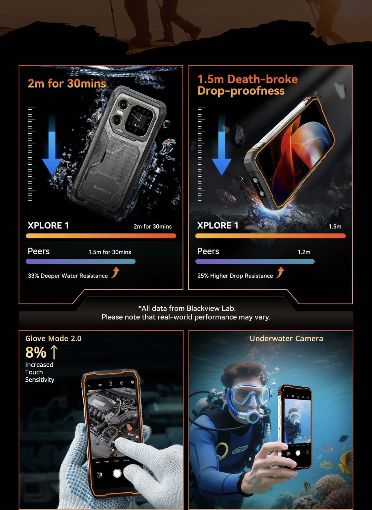 Leading IP68 &IP69K & MIL-STD-810H Certified
Weather Any Storm, Conquer Any Terrain
With leading IP68 and IP69K water and dust resistance, XPLORE 1 is built to offer 360° protect