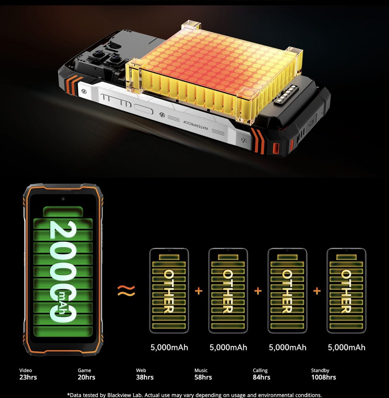 20,000mAh Battery Beast
Power Reigns, Go Further, Conquer All
Keep you connected, powered up, and ready for anything, no matter where life takes you. Once fully charged, you can