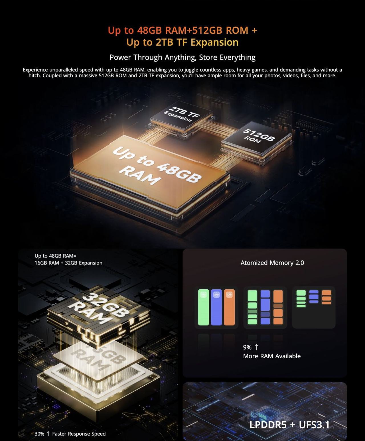 HyperEngine Tech 2.0
2.4+5GHz
Dual-band
WiFi 6
3x ↑
Faster than
WiFi 5 Tech
AnTuTu Benchmark
601,430+
(V10.5.1)