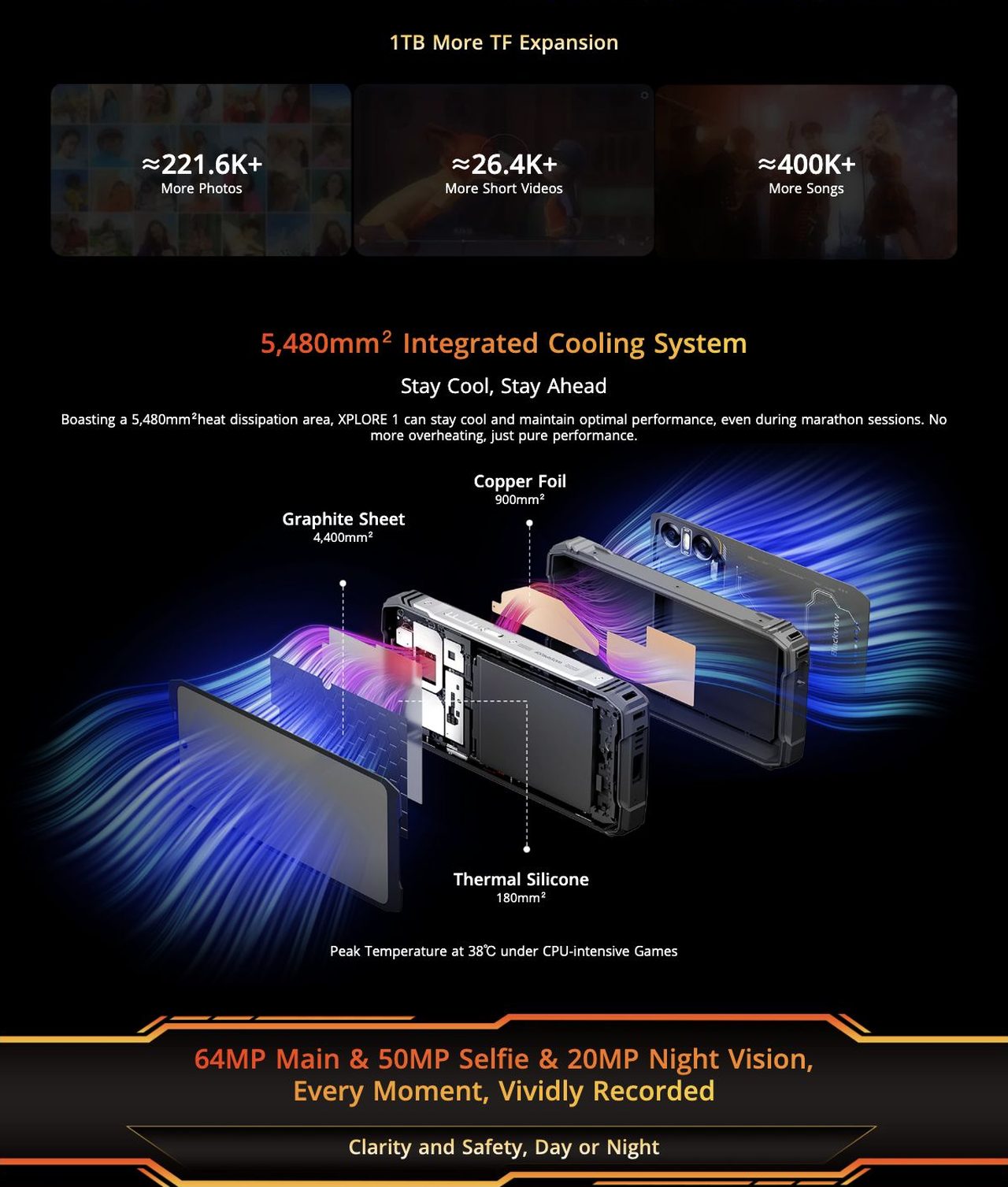 Blackview XPLORE 1 Up to 48GB RAM+512GB ROM +
Up to 2TB TF Expansion
Power Through Anything, Store Everything
Experience unparalleled speed with up to 48GB RAM, enabling you to juggle countless app