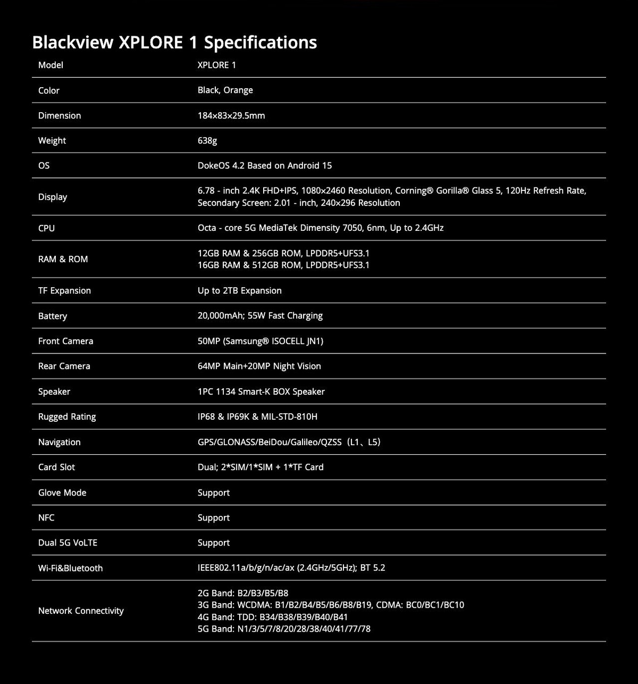 Blackview XPLORE 1 Orange
Black