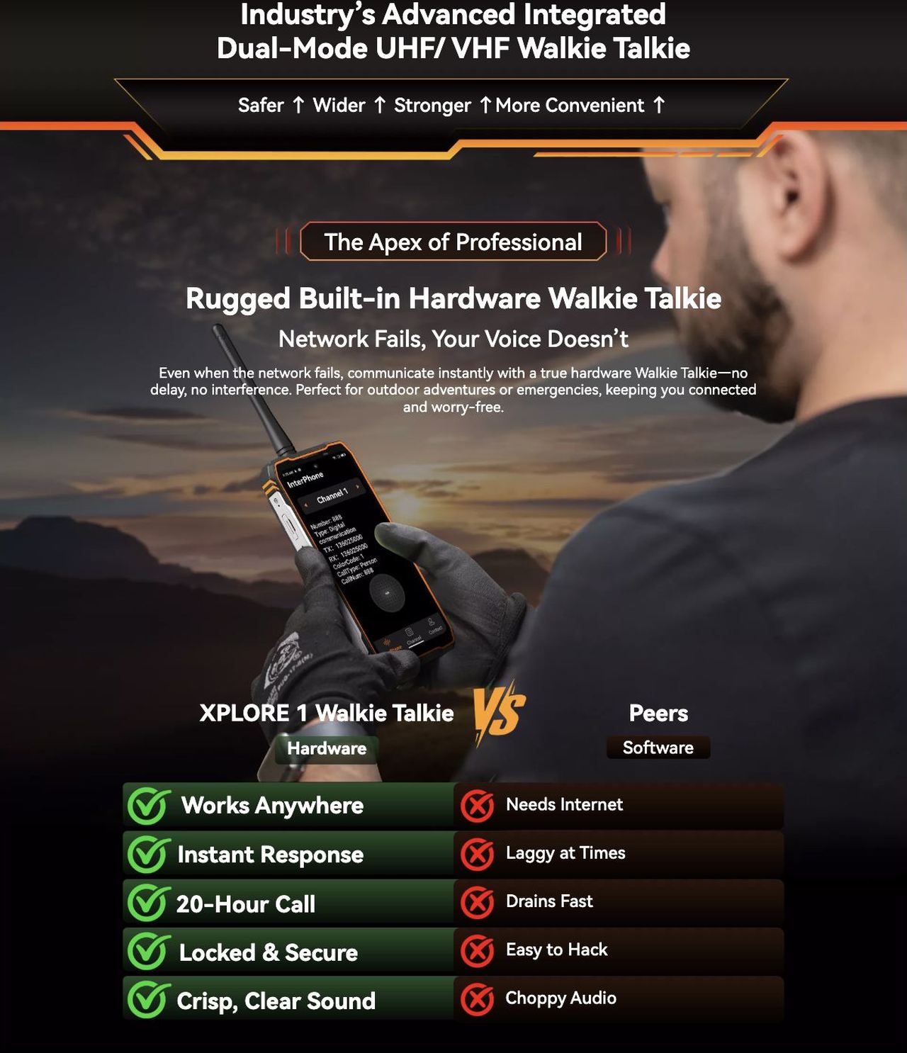 Your Ultimate Tactical Toolbox
One Device Masters Every Challenge
No need to carry multiple gadgets. XPLORE 1 Walkie Talkie combines two-way Walkie Talkie, night vision, dual-band