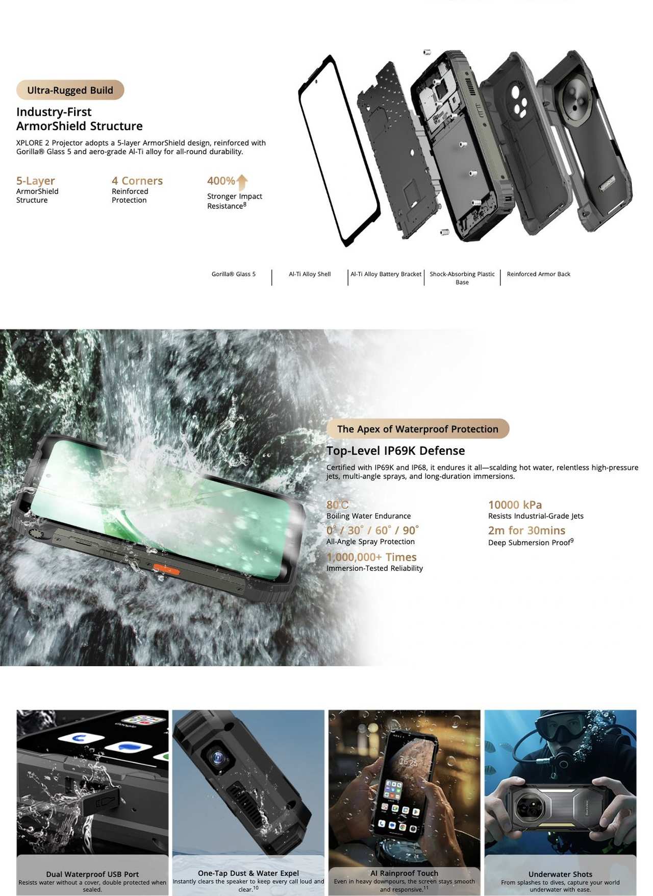 Ultra-Rugged Build
Industry-First
ArmorShield Structure
XPLORE 2 Projector adopts a 5-layer ArmorShield design, reinforced with Gorilla® Glass 5 and aero-grade Al-Ti alloy for al