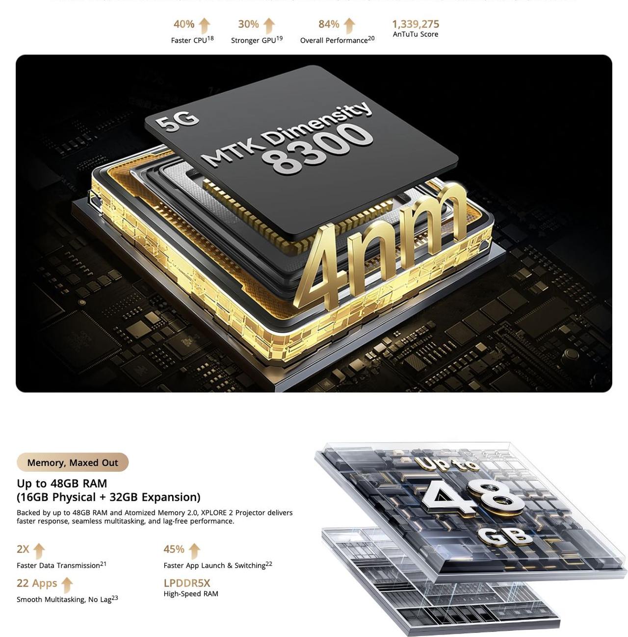 Blackview XPLORE 2 Projector Performance, Fully Evolved
Top 5G Dimensity 8300 Chip | 16GB LPDDR5X RAM + 32GB Expansion | 1TB UFS4.0 ROM
Top 5G Dimensity 8300 Chip | 16GB LPDDR5X RAM + 32GB Expansion | 1TB UFS