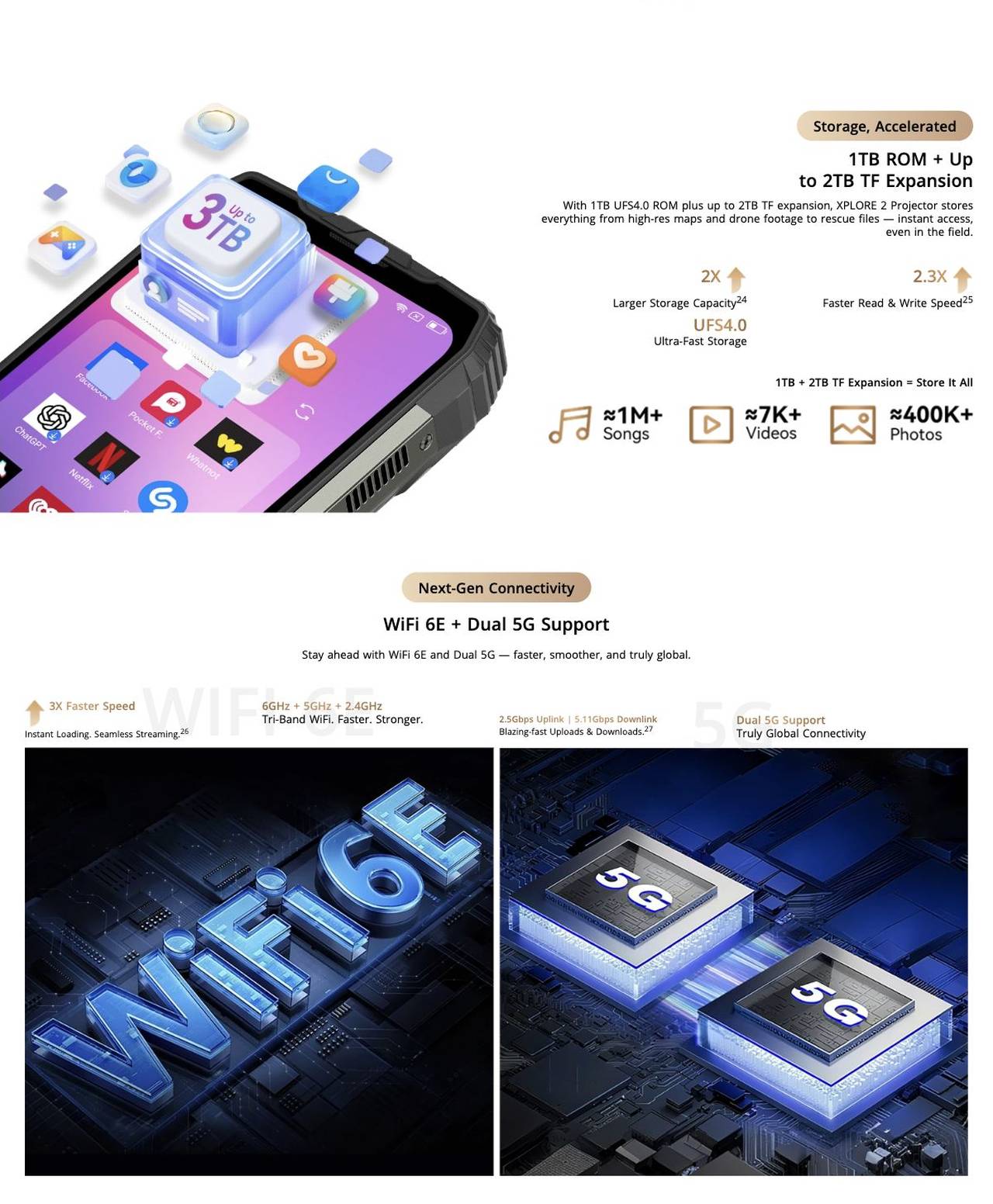 Storage, Accelerated
1TB ROM + Up
to 2TB TF Expansion
With 1TB UFS4.0 ROM plus up to 2TB TF expansion, XPLORE 2 Projector stores everything from high-res maps and drone footage t