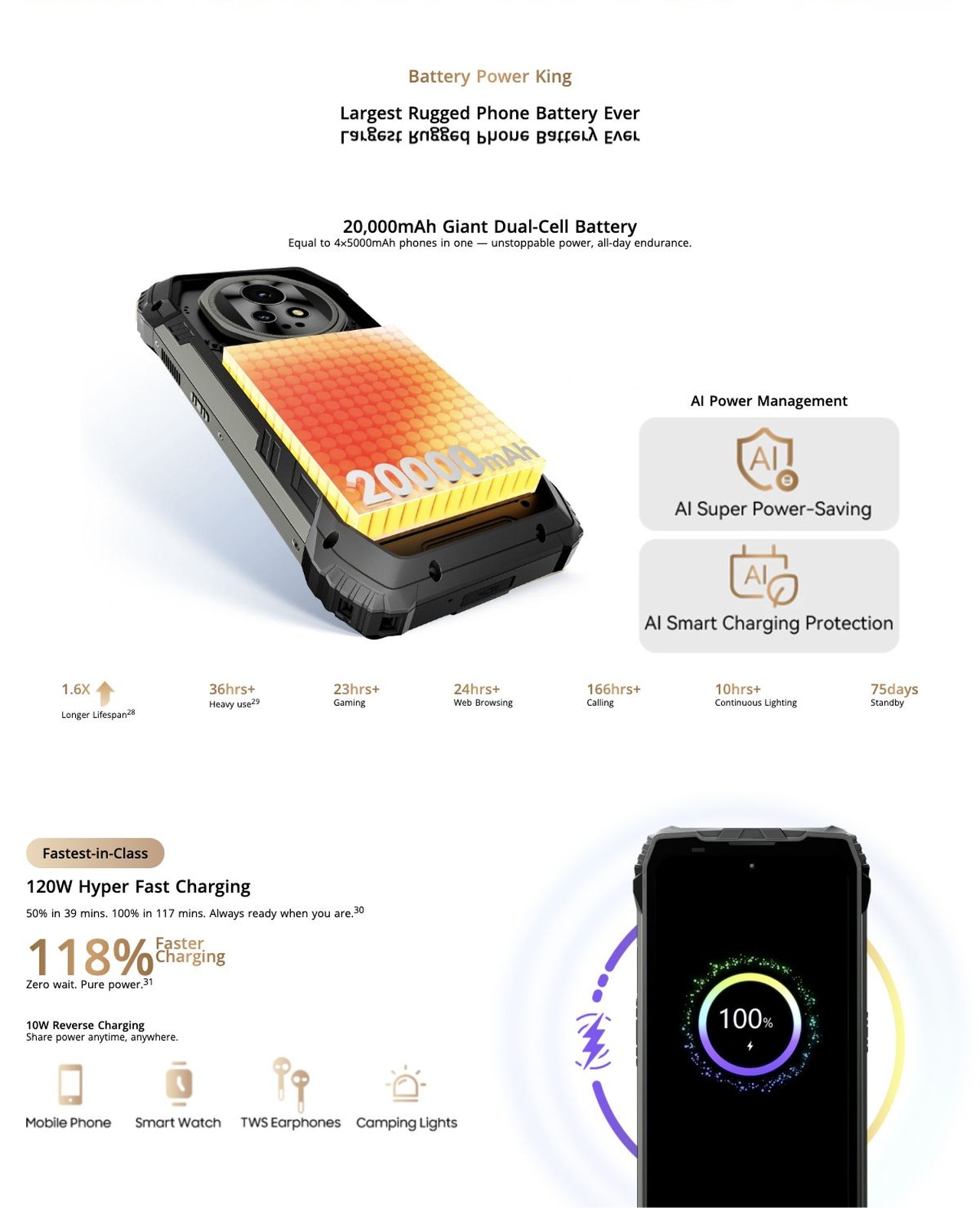 Industry's First
Rugged Smartphone with eSIM Support
A Global Revolution in Communication!
Global Communication, Simpler and More Affordable!
Save Money: Cut Roaming Costs by U