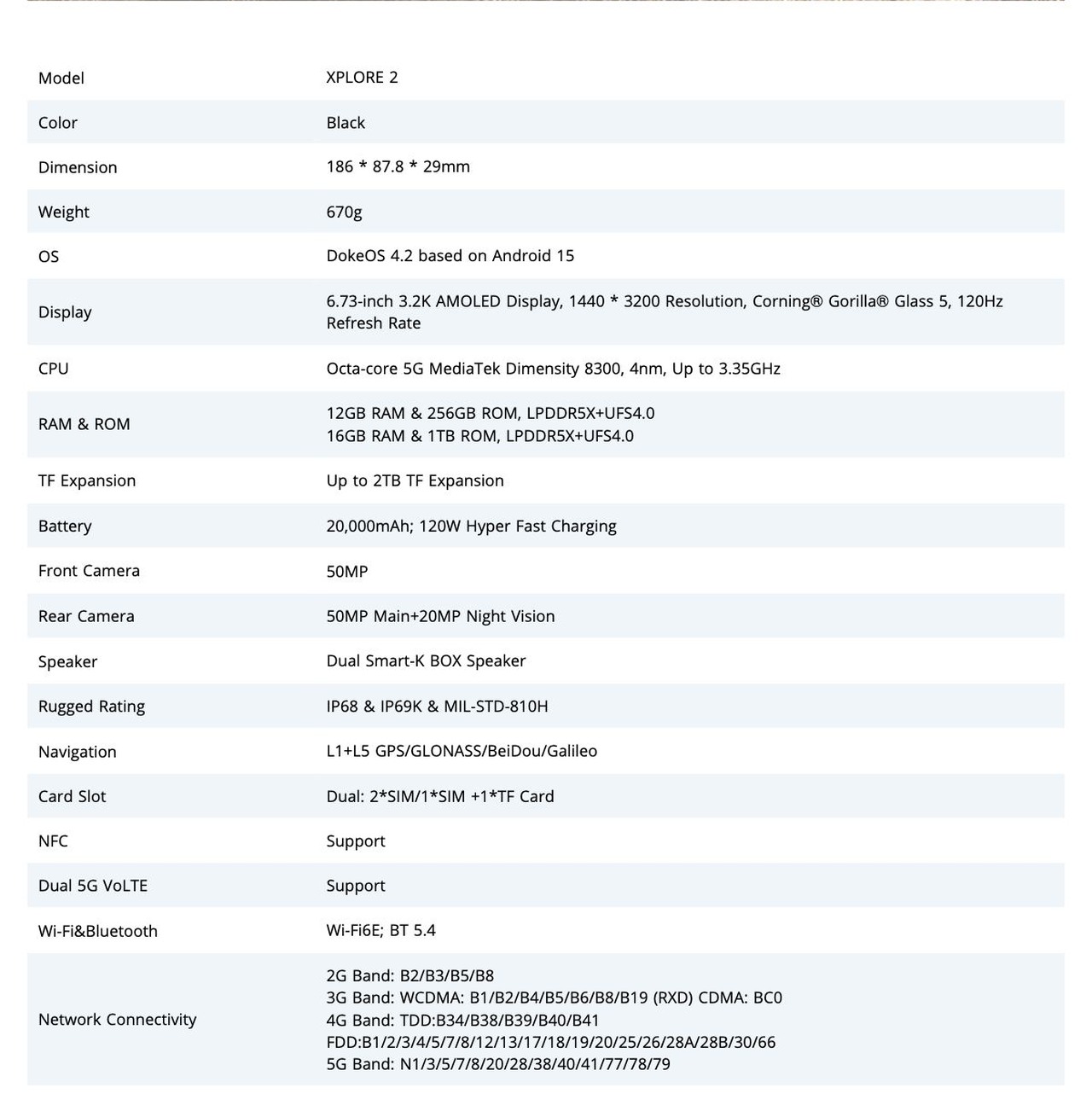 Blackview XPLORE 2 Specifications