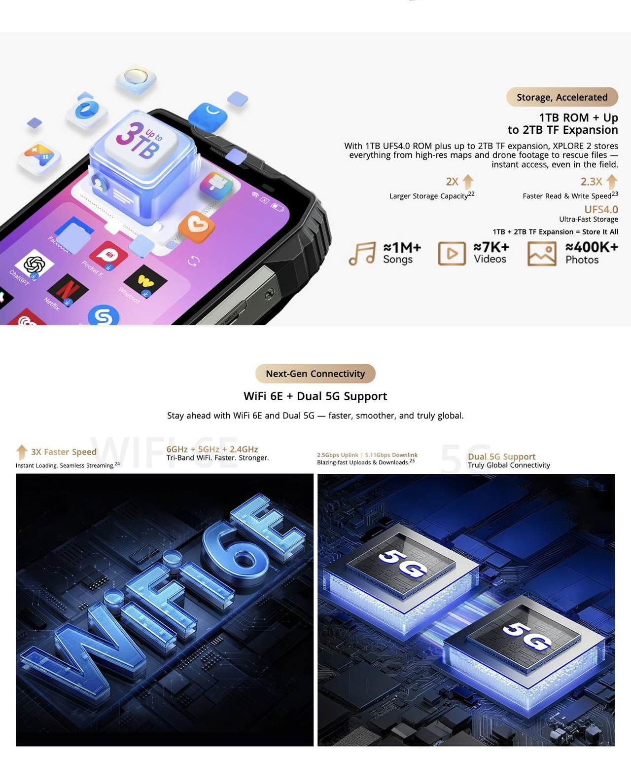 Blackview XPLORE 2 Satellite Memory, Maxed Out

Up to 48GB RAM
(16GB Physical + 32GB Expansion)

Backed by up to 48GB RAM and Atomized Memory 2.0, XPLORE 2 Satellite delivers faster response, seamless multitas