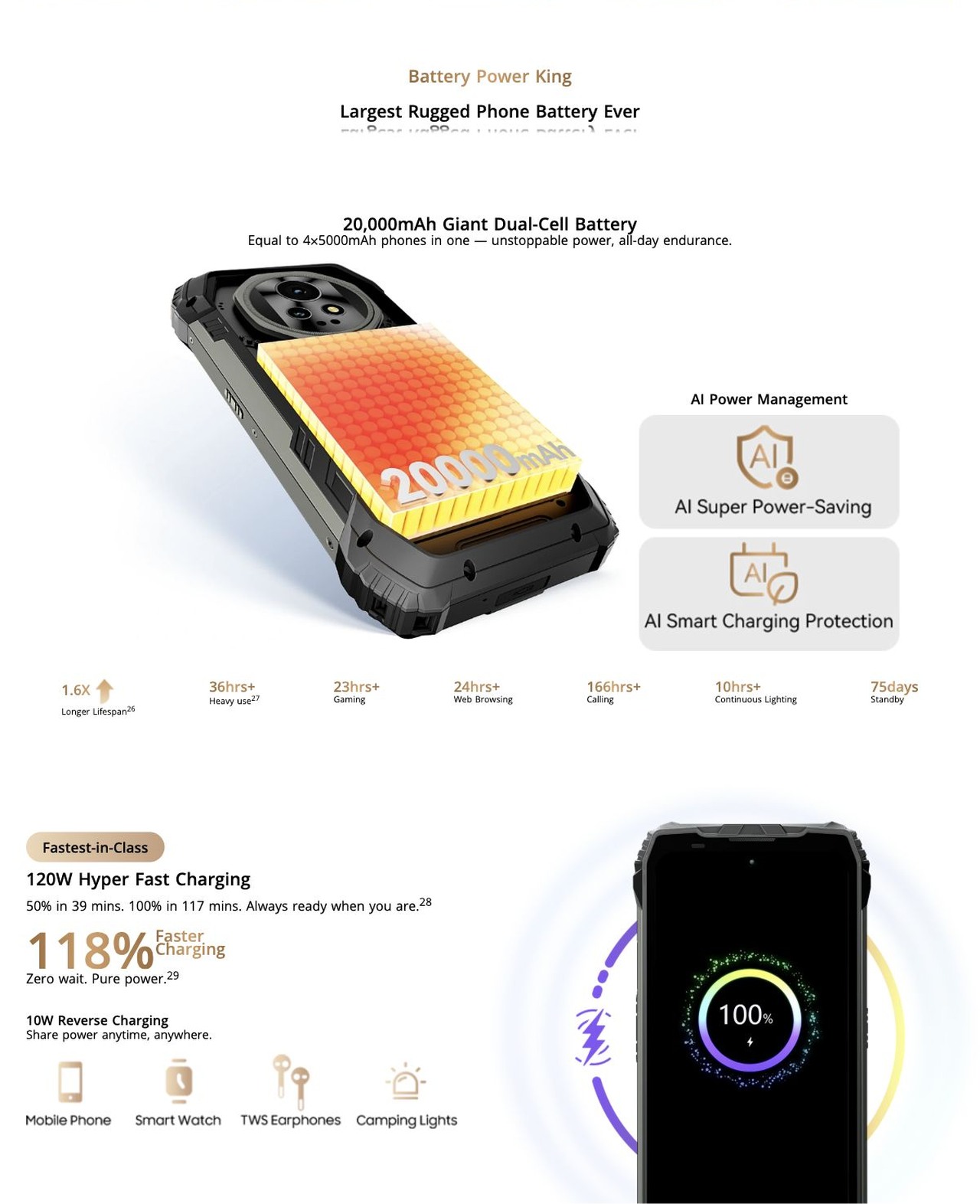 Blackview XPLORE 2 Satellite Industry's First

Rugged Smartphone with eSIM Support

A Global Revolution in Communication!

Global Communication, Simpler and More Affordable!

Save Money: Cut Roaming Costs by U