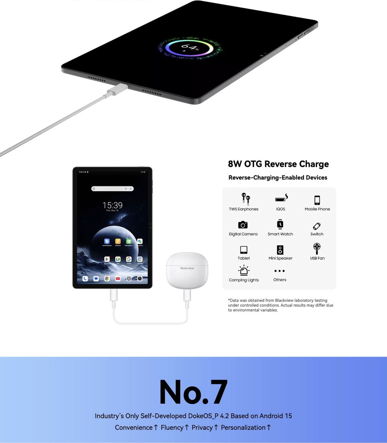Blackview ZENO 10 No.4
Blazing Performance with UNISOC Tiger T8200 5G & 24GB RAM + 256GB Storage
Octa-core UNISOC Tiger T8200 5G
Effortless Speed, Seamless Multitasking
With the Octa-core UNISOC Tig