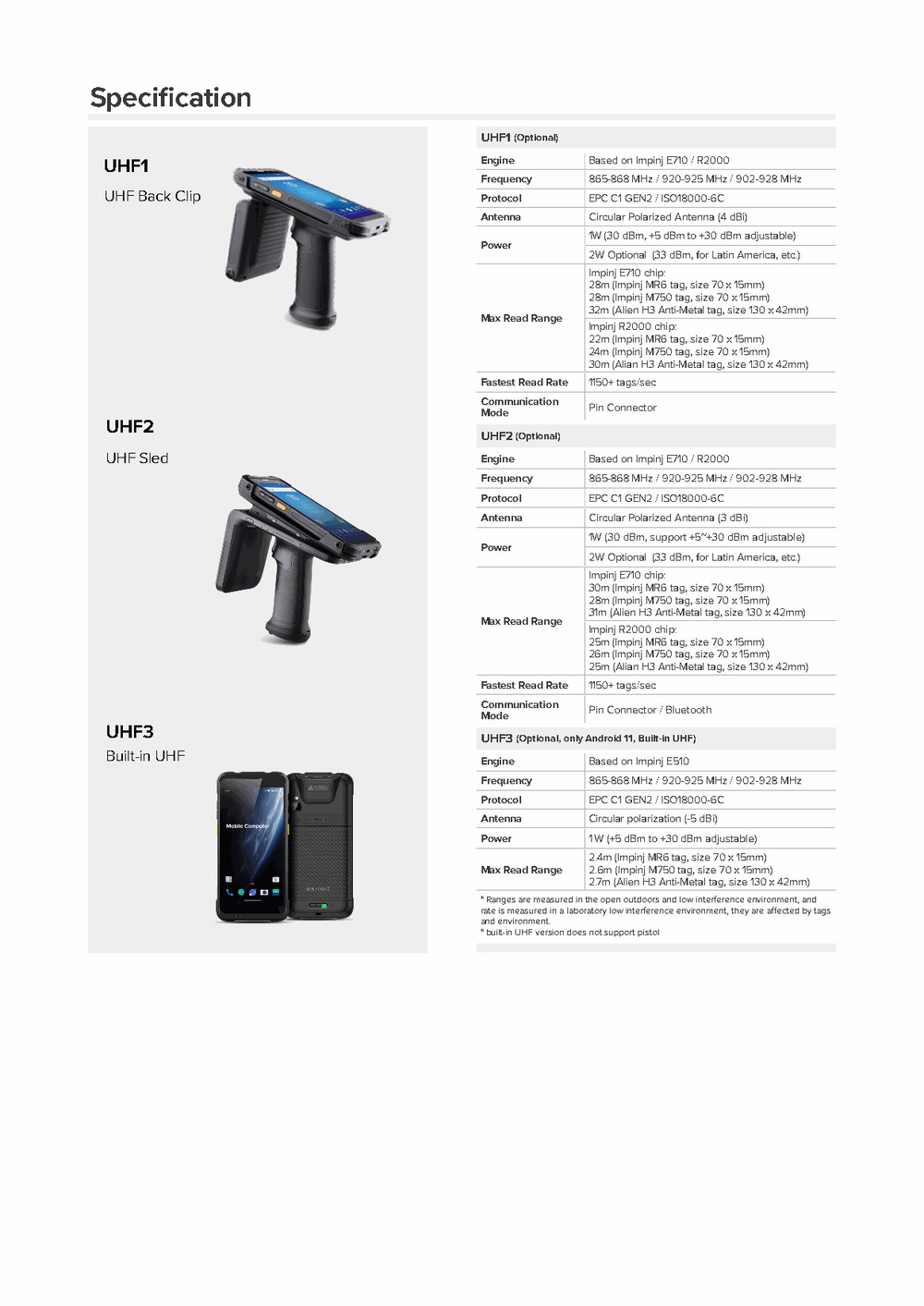 Chainway C66 full specifications 2