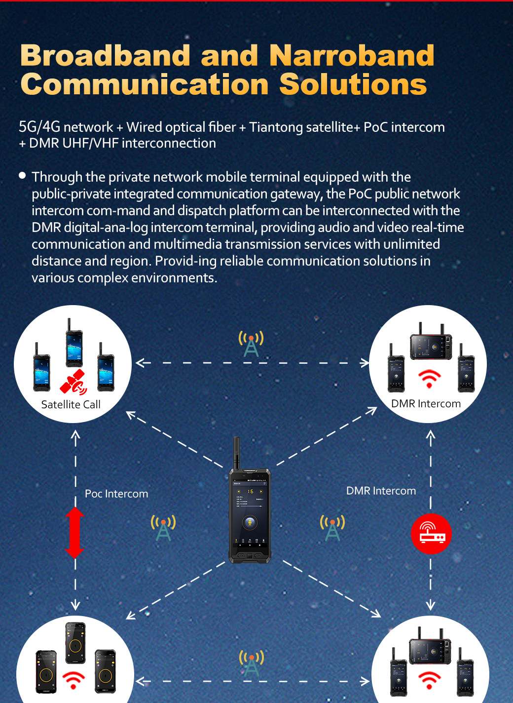 Conquest S25 Rugged Phones product details 9